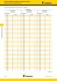 534 Чистовая обработка отверстий Расточные системы Таблицы значений для балансировки SVU Kennametal (Таблица значений для балансировки Расточная головка Каталог KENNAMETAL 2018 Режущий инструмент для обработки отверстий в металлах и сплавах Быстрорежущие метчики и раскатники Сборные фрезы с СРП и твердосплавные Стр. K108