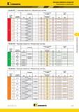 569 Kennametal Чистовая обработка отверстий Рекомендации по применению ModBORE Черновая обработка Метрическая система ппа те- ала Условия обработки Геоме Каталог KENNAMETAL 2018 Режущий инструмент для обработки отверстий в металлах и сплавах Быстрорежущие метчики и раскатники Сборные фрезы с СРП и твердосплавные Стр. K143