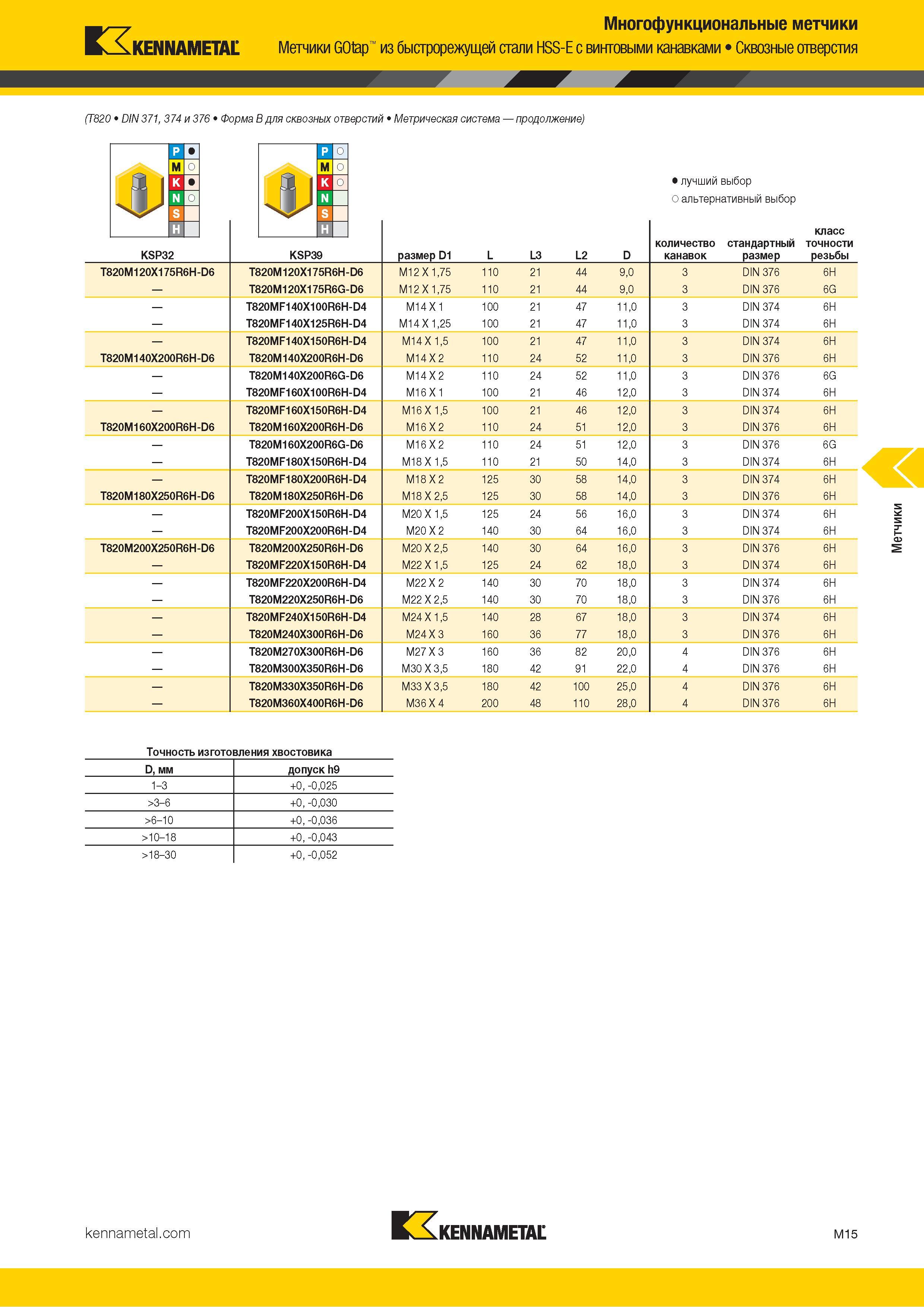 671 п, Многофункциональные метчики KENNAMETAL GOtap из быстрорежущей стали HSS-E с винтовыми канавками Сквозные отверстия (T820 DIN 371, 374 и 376 Форма Каталог KENNAMETAL 2018 Режущий инструмент для обработки отверстий в металлах и сплавах Быстрорежущие метчики и раскатники Сборные фрезы с СРП и твердосплавные Стр. M15