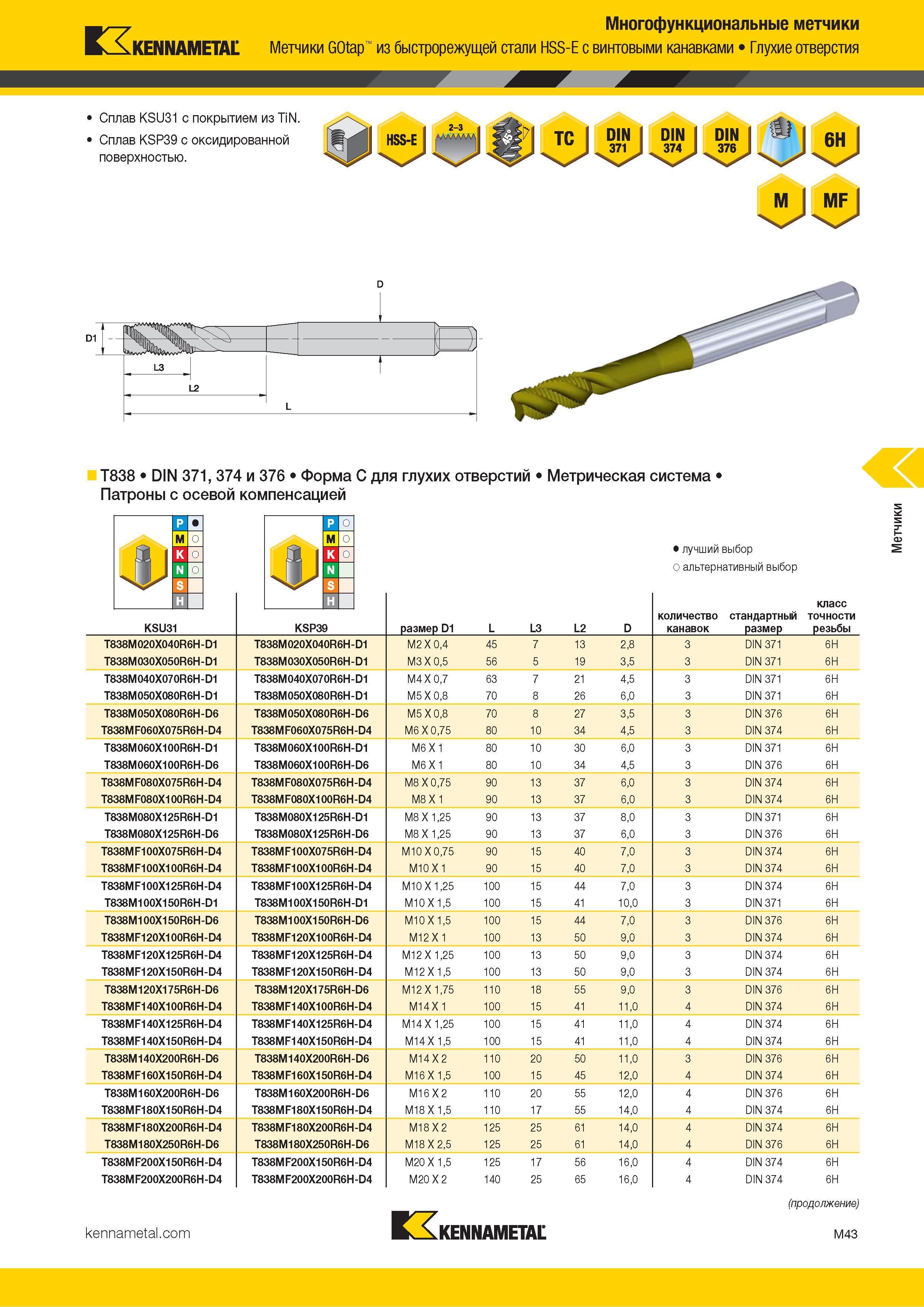 699 Многофункциональные метчики Kennametal GOtap из быстрорежущей стали HSS-E с винтовыми канавками Глухие отверстия Сплав KSU31 с покрытием из TiN Сплав Каталог KENNAMETAL 2018 Режущий инструмент для обработки отверстий в металлах и сплавах Быстрорежущие метчики и раскатники Сборные фрезы с СРП и твердосплавные Стр. M43