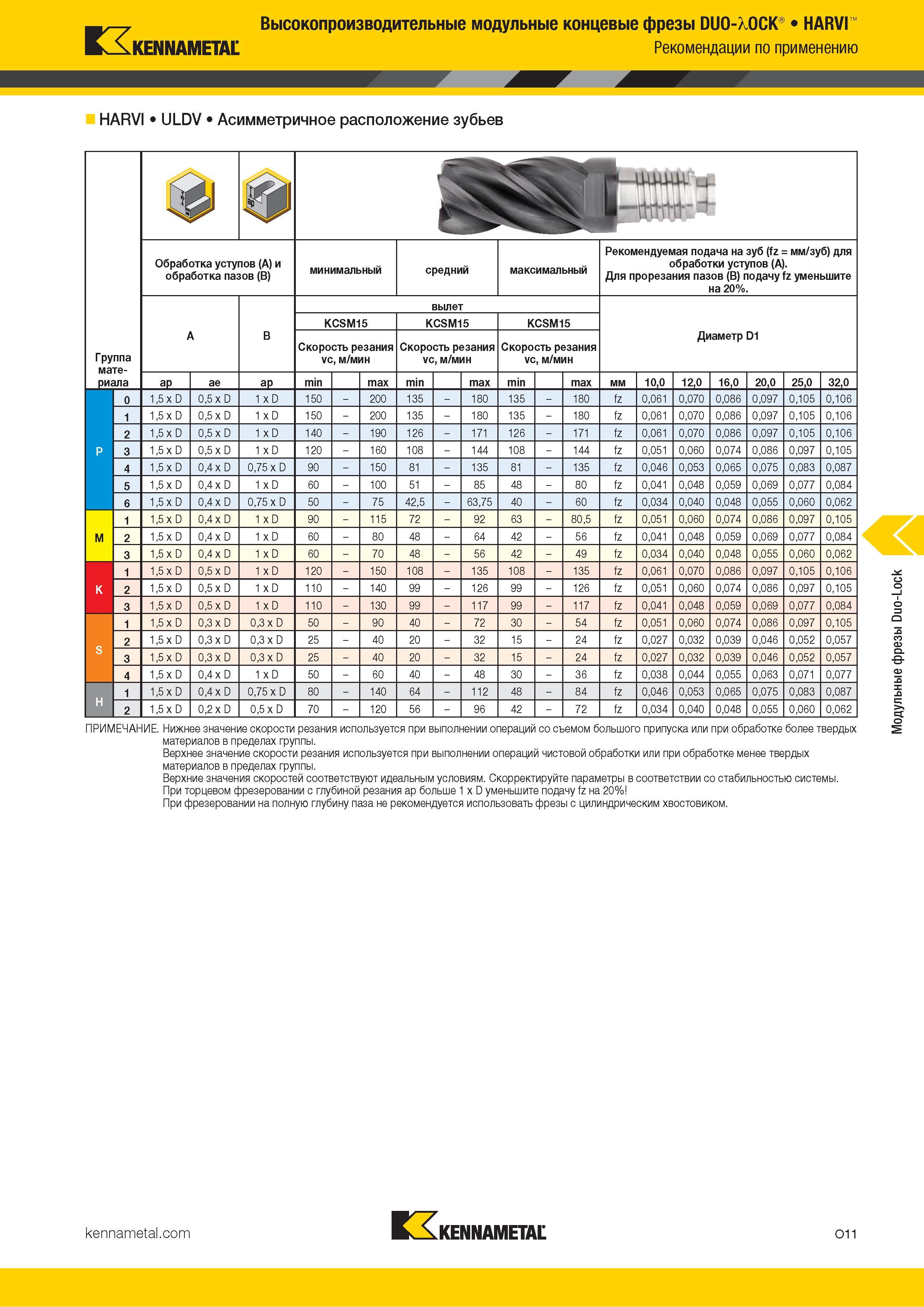 805 Высокопроизводительные модульные концевые фрезы DUO-XOCK HARVI Kennametal Рекомендации по применению HARVI ULDV Асимметричное расположение зубьев Обр Каталог KENNAMETAL 2018 Режущий инструмент для обработки отверстий в металлах и сплавах Быстрорежущие метчики и раскатники Сборные фрезы с СРП и твердосплавные Стр. O11