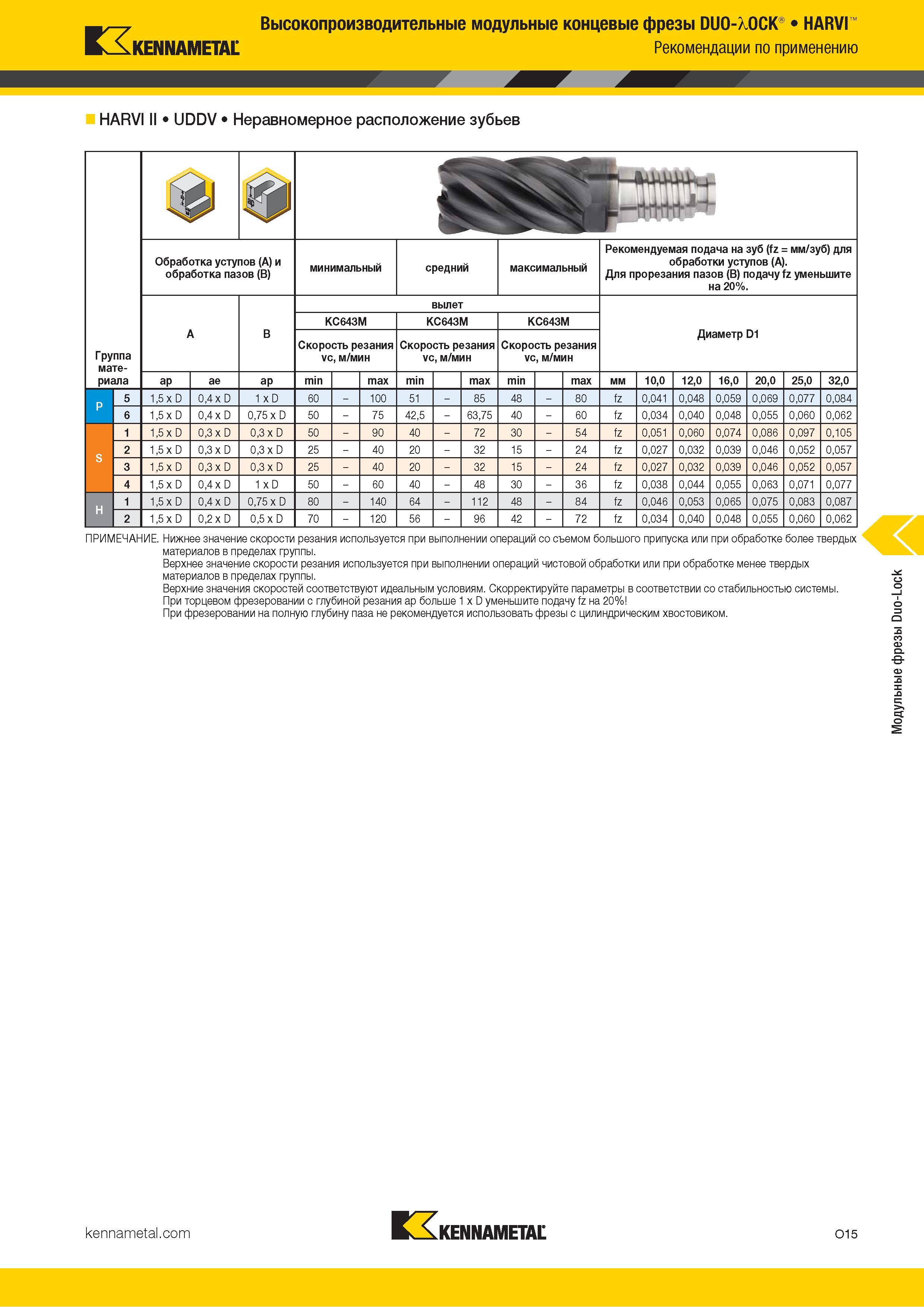 809 Высокопроизводительные модульные концевые фрезы DUO-XOCK HARVI KAkENNAMETAL Рекомендации по применению HARVI II UDDV Неравномерное расположение зубье Каталог KENNAMETAL 2018 Режущий инструмент для обработки отверстий в металлах и сплавах Быстрорежущие метчики и раскатники Сборные фрезы с СРП и твердосплавные Стр. O15