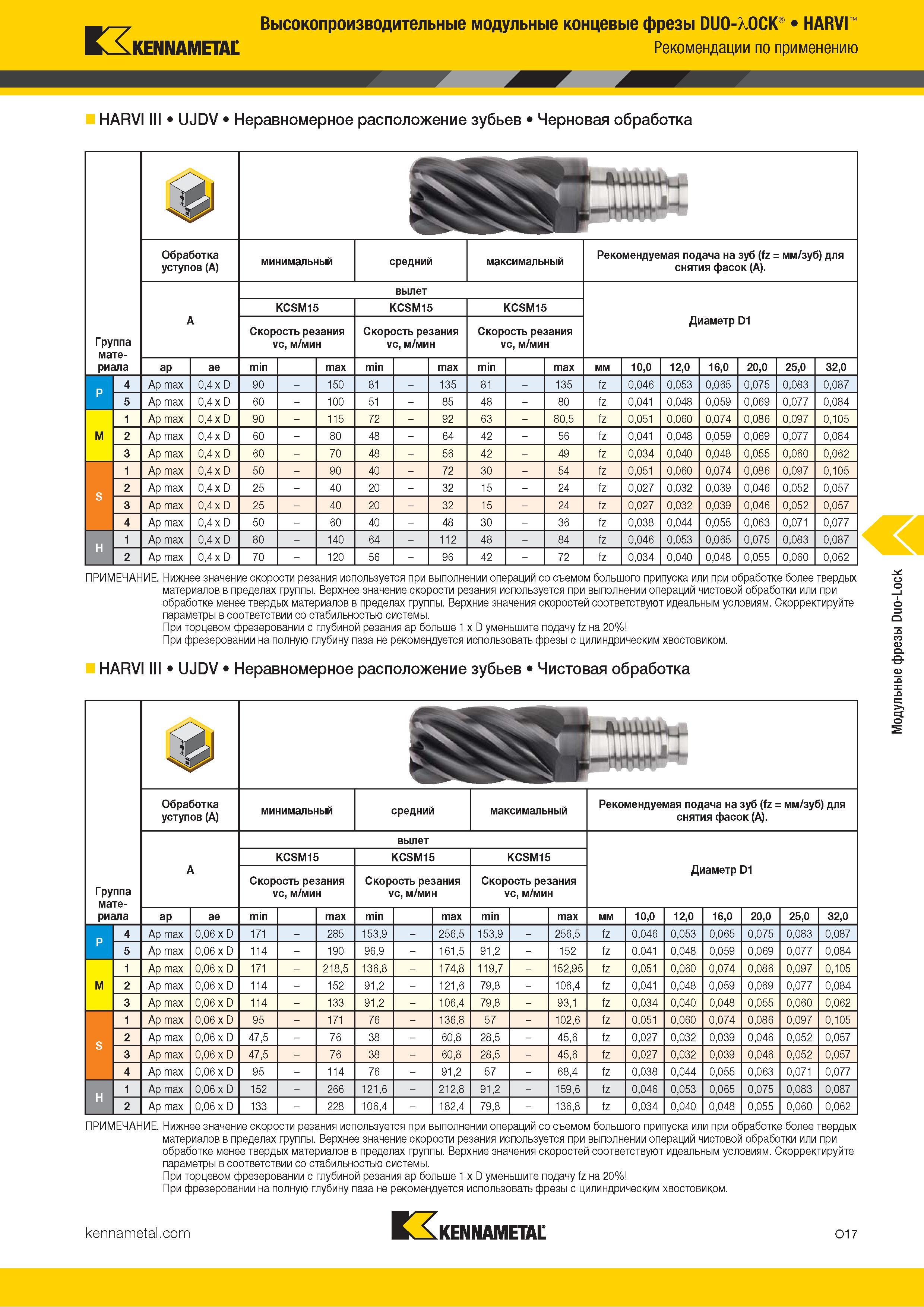 811 Высокопроизводительные модульные концевые фрезы DUO-XOCK HARVI KAkENNAMETAL Рекомендации по применению HARVI III UJDV Неравномерное расположение зубь Каталог KENNAMETAL 2018 Режущий инструмент для обработки отверстий в металлах и сплавах Быстрорежущие метчики и раскатники Сборные фрезы с СРП и твердосплавные Стр. O17