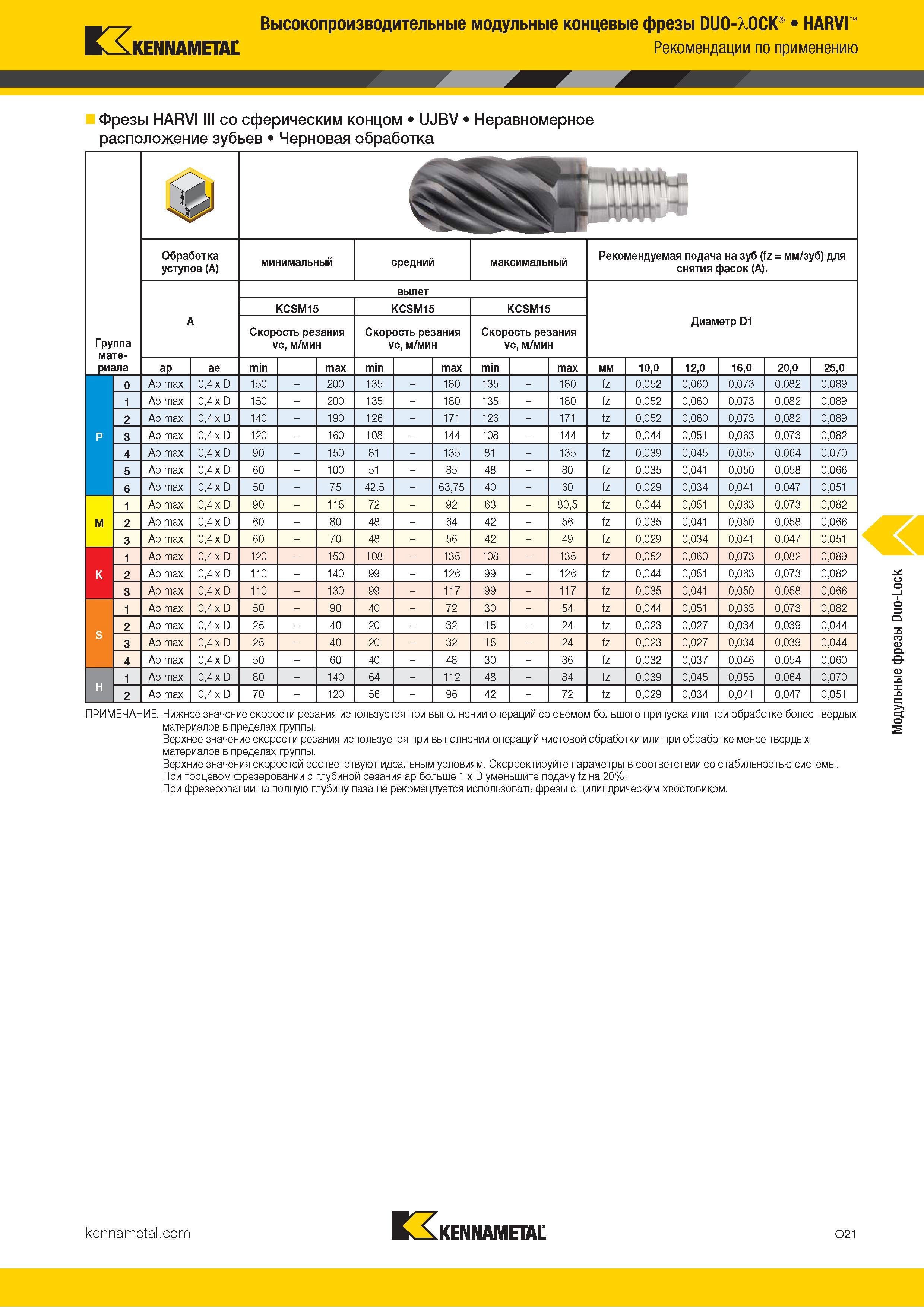 815 Высокопроизводительные модульные концевые фрезы DUO-XOCK HARVI Kennametal Рекомендации по применению Фрезы HARVI III со сферическим концом UJBV Нерав Каталог KENNAMETAL 2018 Режущий инструмент для обработки отверстий в металлах и сплавах Быстрорежущие метчики и раскатники Сборные фрезы с СРП и твердосплавные Стр. O21
