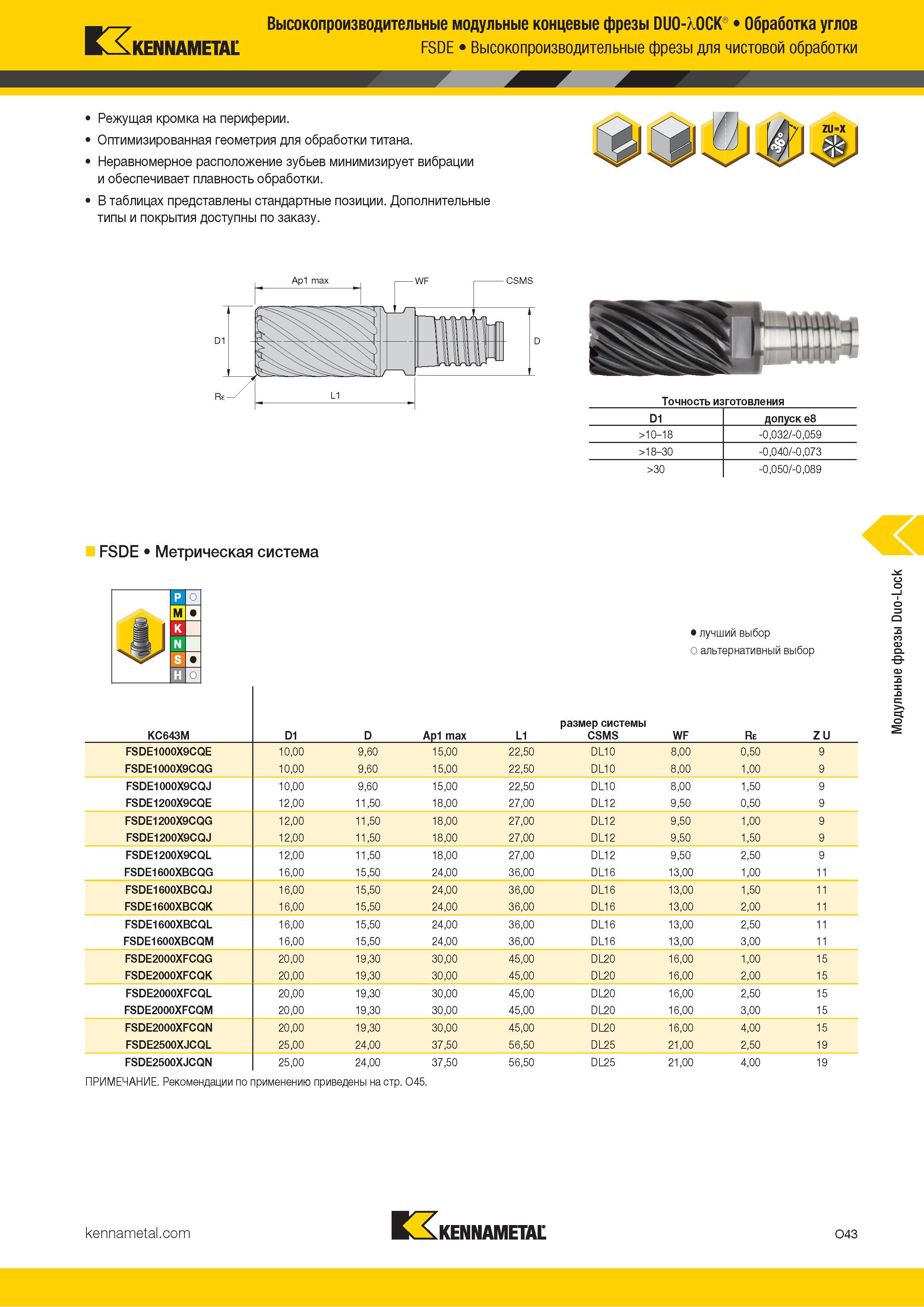 837 Kennametal Высокопроизводительные модульные концевые фрезы DUO-/OCK Обработка углов FSDE Высокопроизводительные фрезы для чистовой обработки Режущая Каталог KENNAMETAL 2018 Режущий инструмент для обработки отверстий в металлах и сплавах Быстрорежущие метчики и раскатники Сборные фрезы с СРП и твердосплавные Стр. O43