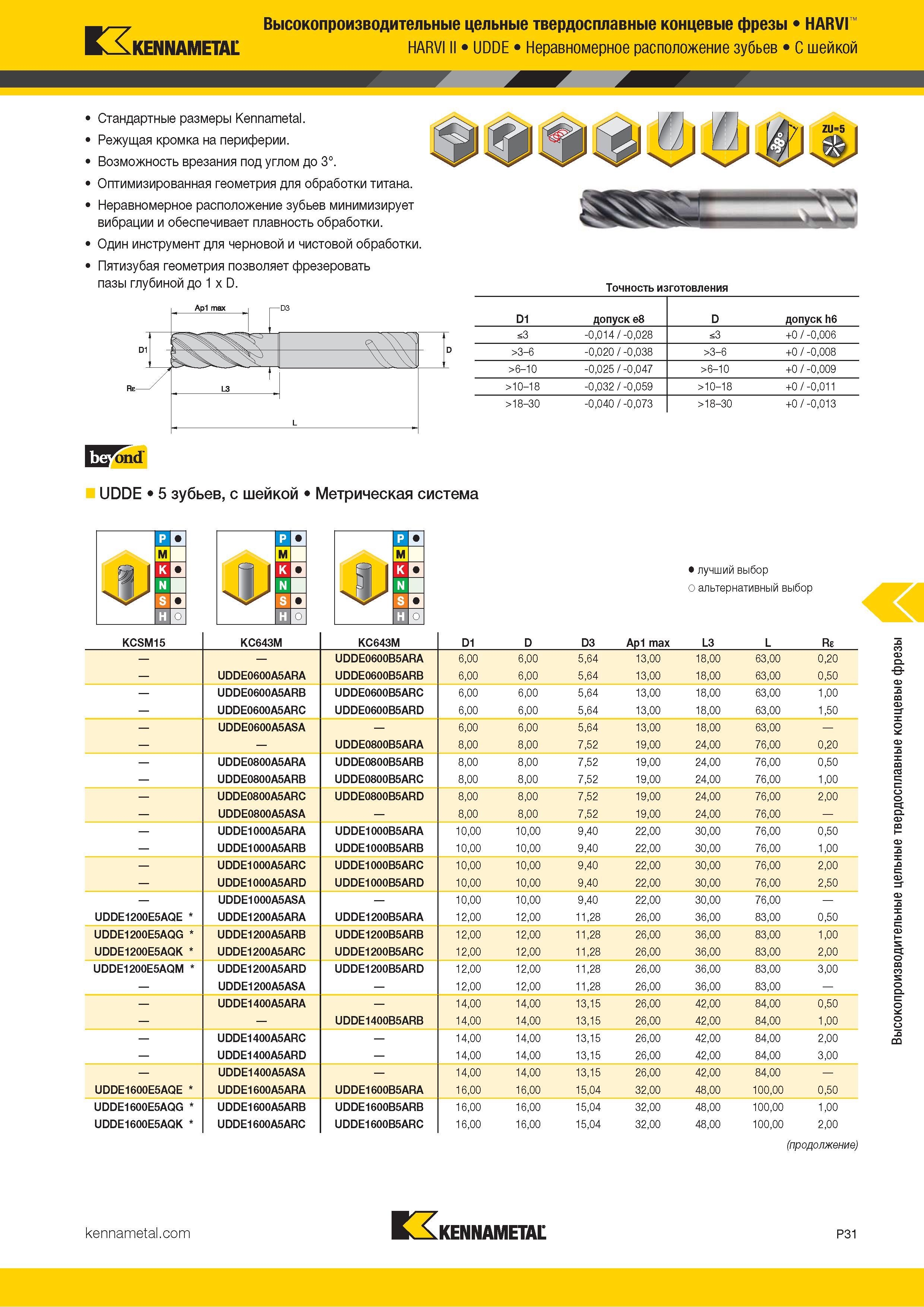 885 Kennametal Высокопроизводительные цельные твердосплавные концевые фрезы HARVI HARVI II UDDE Неравномерное расположение зубьев С шейкой Стандартные ра Каталог KENNAMETAL 2018 Режущий инструмент для обработки отверстий в металлах и сплавах Быстрорежущие метчики и раскатники Сборные фрезы с СРП и твердосплавные Стр. P31