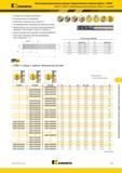 885 Kennametal Высокопроизводительные цельные твердосплавные концевые фрезы HARVI HARVI II UDDE Неравномерное расположение зубьев С шейкой Стандартные ра Каталог KENNAMETAL 2018 Режущий инструмент для обработки отверстий в металлах и сплавах Быстрорежущие метчики и раскатники Сборные фрезы с СРП и твердосплавные Стр. P31