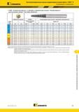 923 Kennametal Высокопроизводительные цельные твердосплавные концевые фрезы HARVI III Рекомендации по применению UJBE Конические фрезы с 6 зубьями и сфер Каталог KENNAMETAL 2018 Режущий инструмент для обработки отверстий в металлах и сплавах Быстрорежущие метчики и раскатники Сборные фрезы с СРП и твердосплавные Стр. P69