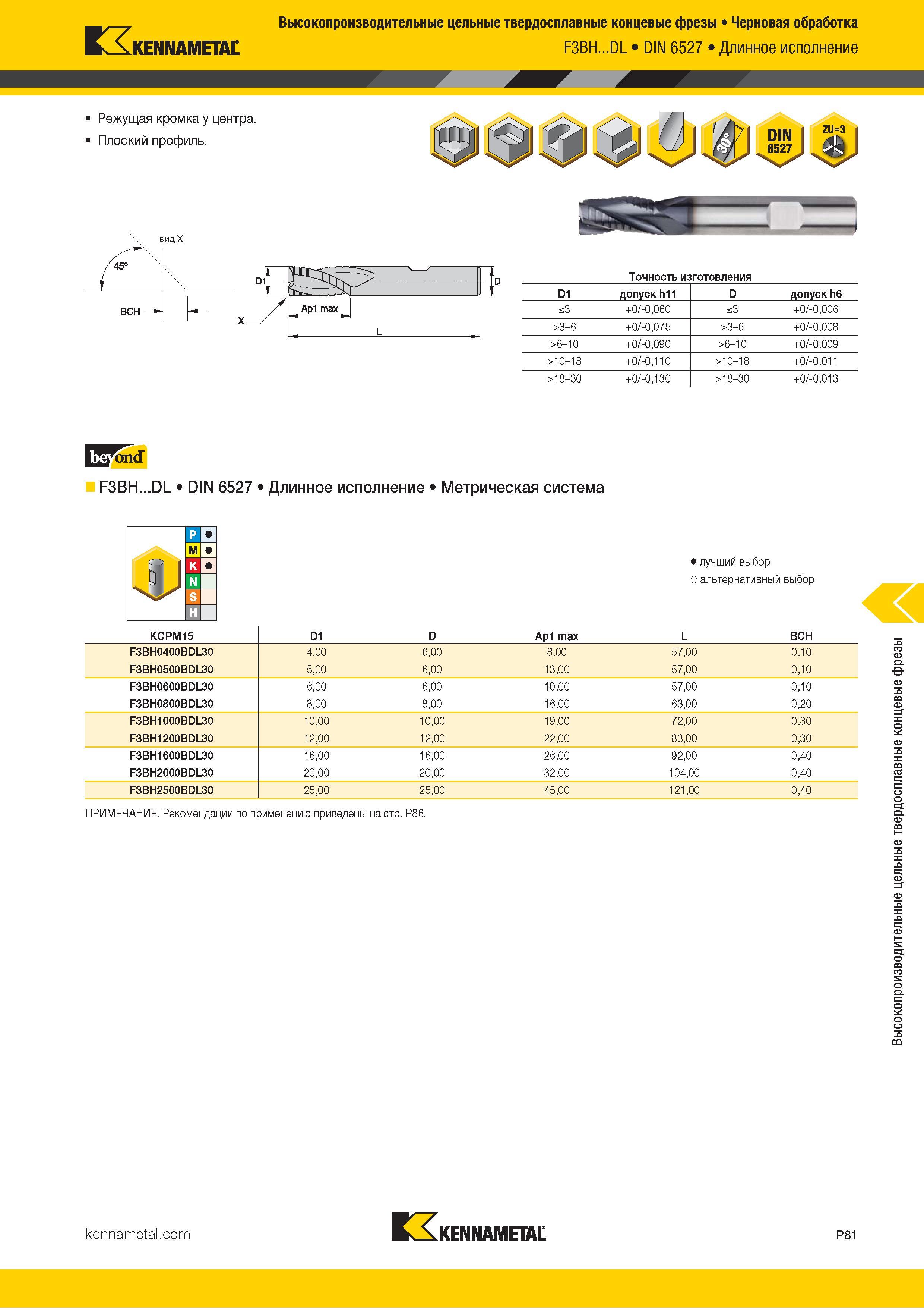 935 Kennametal Высокопроизводительные цельные твердосплавные концевые фрезы Черновая обработка F3BH DL DIN 6527 Длинное исполнение Режущая кромка у центр Каталог KENNAMETAL 2018 Режущий инструмент для обработки отверстий в металлах и сплавах Быстрорежущие метчики и раскатники Сборные фрезы с СРП и твердосплавные Стр. P81