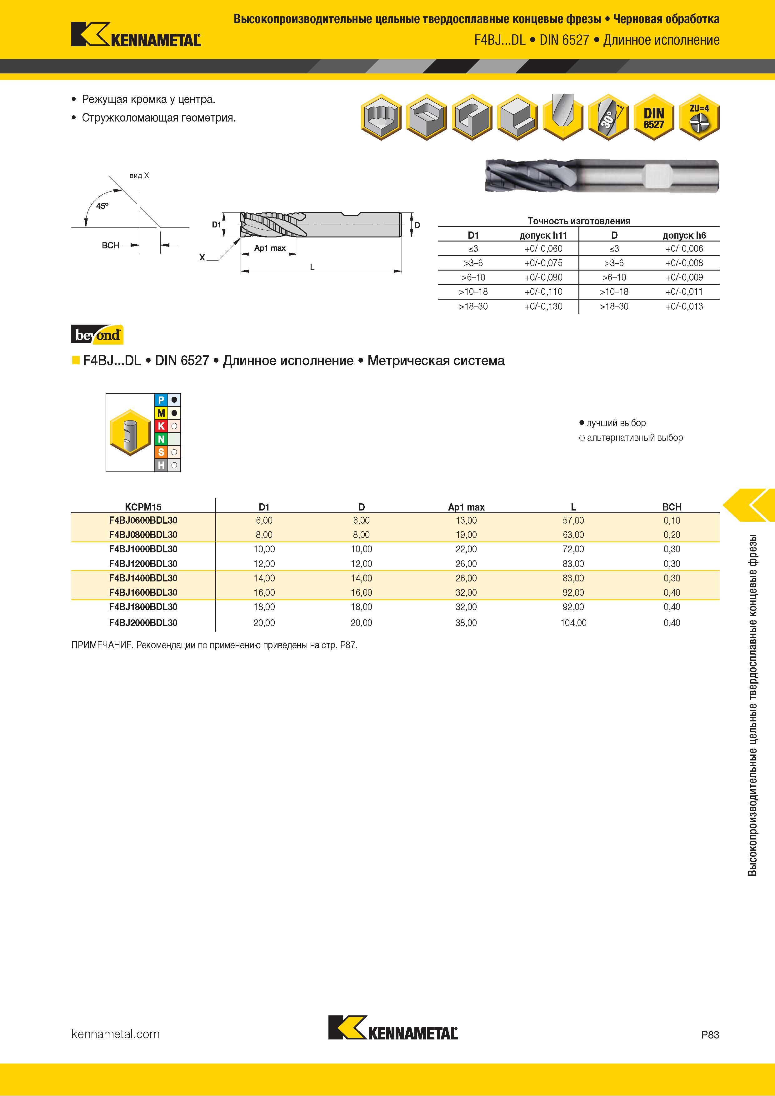937 Kennametal Высокопроизводительные цельные твердосплавные концевые фрезы Черновая обработка F4BJ DL DIN 6527 Длинное исполнение Режущая кромка у центр Каталог KENNAMETAL 2018 Режущий инструмент для обработки отверстий в металлах и сплавах Быстрорежущие метчики и раскатники Сборные фрезы с СРП и твердосплавные Стр. P83