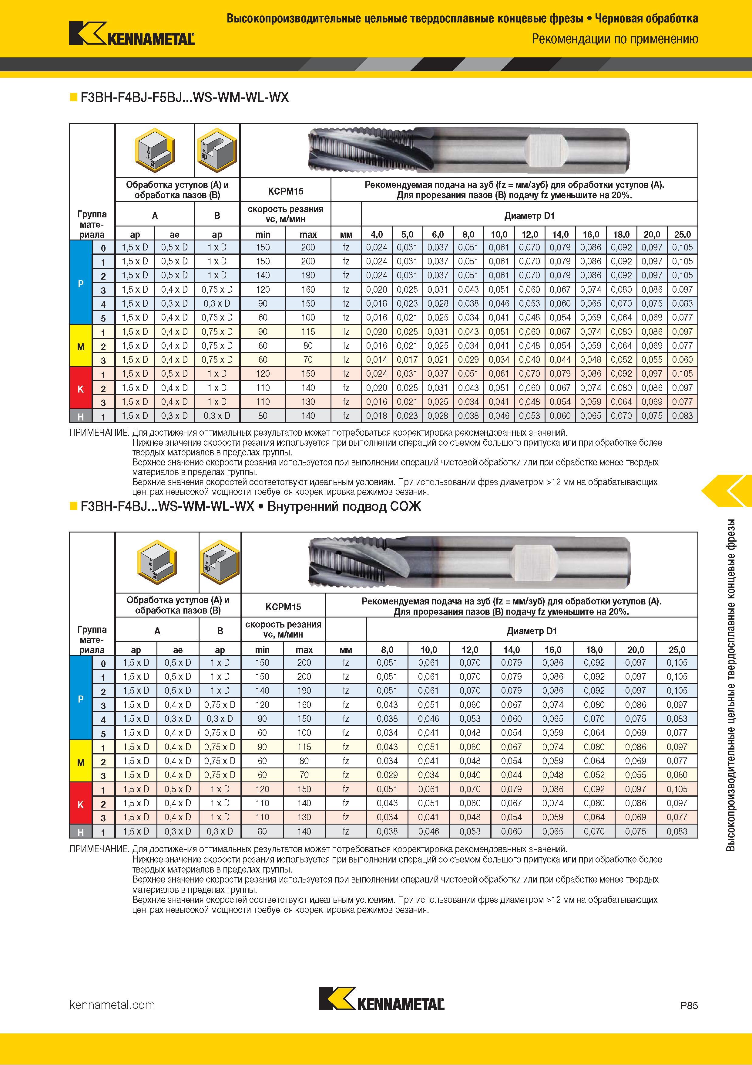 939 Kennametal Высокопроизводительные цельные твердосплавные концевые фрезы Черновая обработка Рекомендации по применению F3BH-F4BJ-F5BJ WS-WM-WL-WX м Sf Каталог KENNAMETAL 2018 Режущий инструмент для обработки отверстий в металлах и сплавах Быстрорежущие метчики и раскатники Сборные фрезы с СРП и твердосплавные Стр. P85