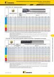 961 Kennametal Высокопроизводительные цельные твердосплавные концевые фрезы Чистовая обработка Рекомендации по применению F8AJ-F10AJ DK Удлиненная шейка Каталог KENNAMETAL 2018 Режущий инструмент для обработки отверстий в металлах и сплавах Быстрорежущие метчики и раскатники Сборные фрезы с СРП и твердосплавные Стр. P107