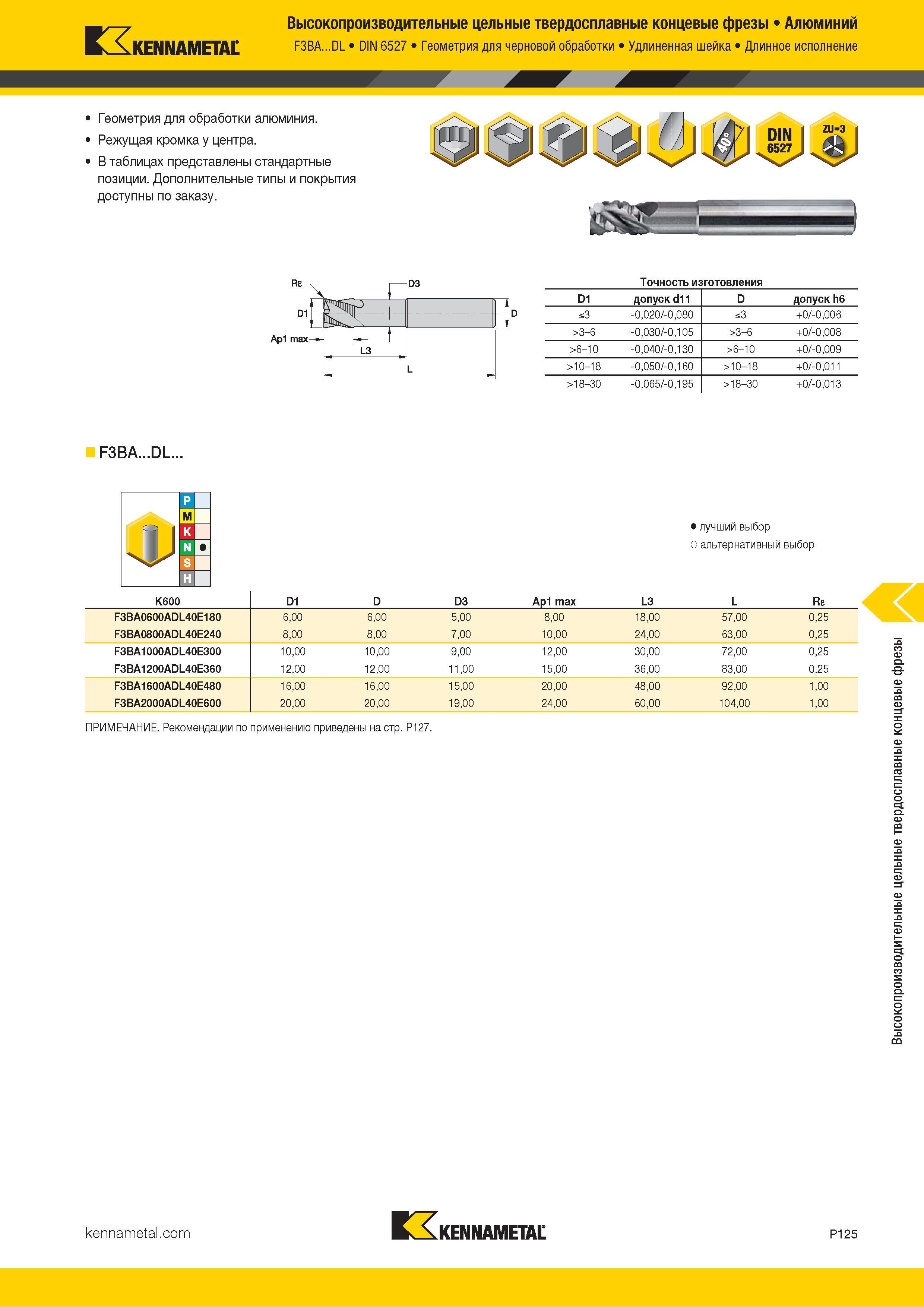 979 Kennametal Высокопроизводительные цельные твердосплавные концевые фрезы Алюминий F3BA DL DIN 6527 Геометрия для черновой обработки Удлиненная шейка Д Каталог KENNAMETAL 2018 Режущий инструмент для обработки отверстий в металлах и сплавах Быстрорежущие метчики и раскатники Сборные фрезы с СРП и твердосплавные Стр. P125