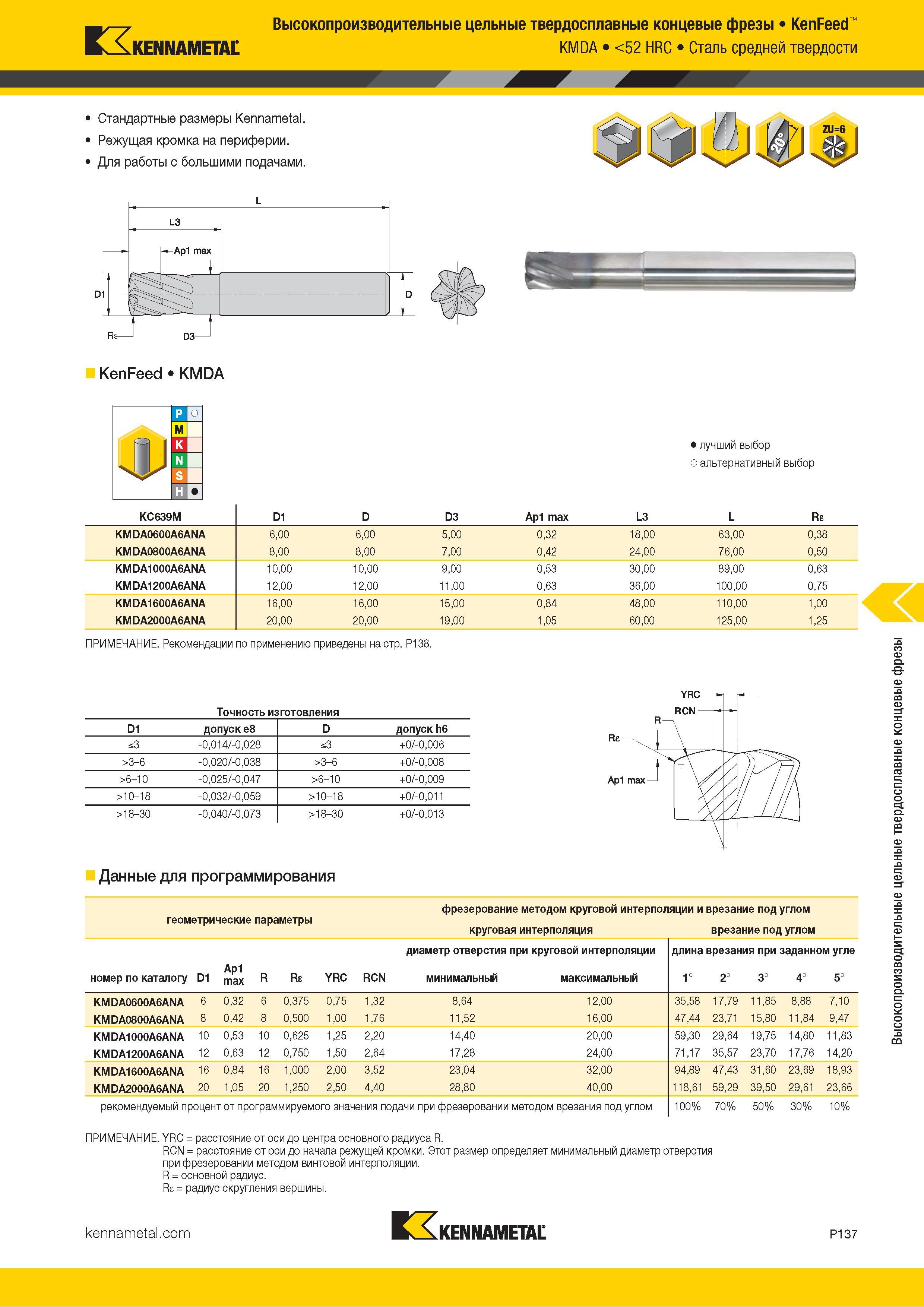 991 Kennametal Высокопроизводительные цельные твердосплавные концевые фрезы KenFeed KMDA <52 HRC Сталь средней твердости Стандартные размеры Kennametal Р Каталог KENNAMETAL 2018 Режущий инструмент для обработки отверстий в металлах и сплавах Быстрорежущие метчики и раскатники Сборные фрезы с СРП и твердосплавные Стр. P137