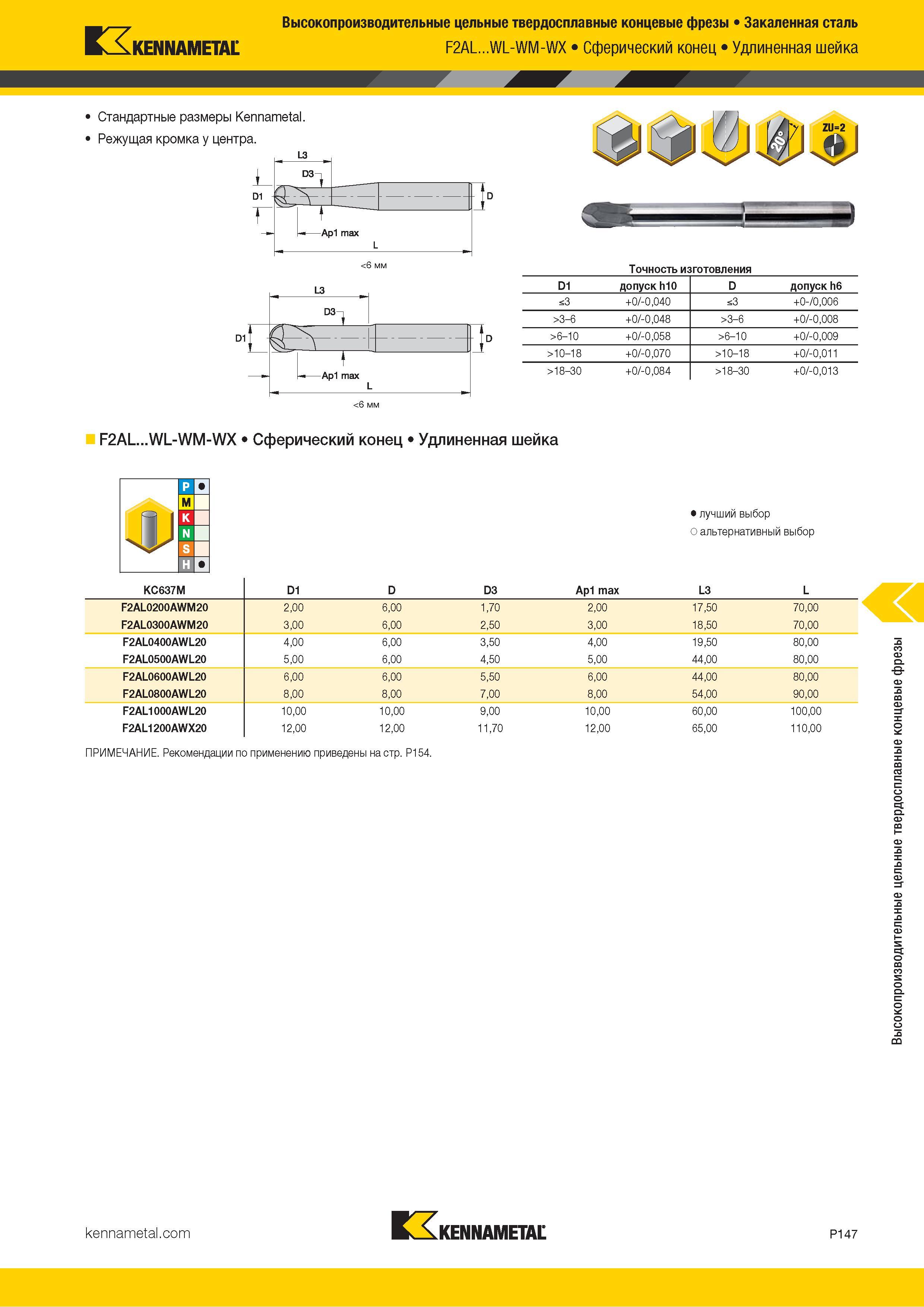 1001 Kennametal Высокопроизводительные цельные твердосплавные концевые фрезы Закаленная сталь F2AL WL-WM-WX Сферический конец Удлиненная шейка Стандартные Каталог KENNAMETAL 2018 Режущий инструмент для обработки отверстий в металлах и сплавах Быстрорежущие метчики и раскатники Сборные фрезы с СРП и твердосплавные Стр. P147