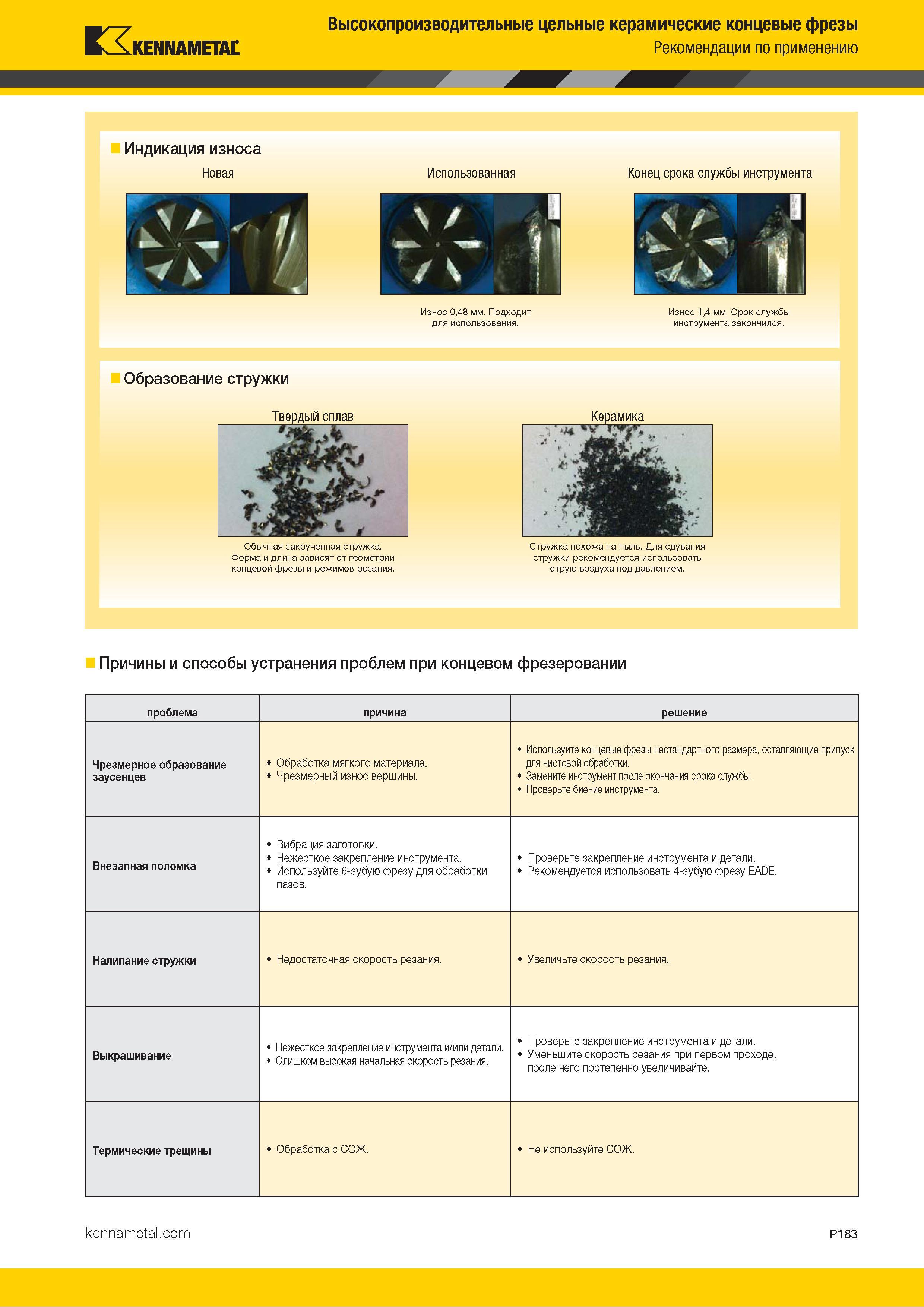 1037 Kennametal Высокопроизводительные цельные керамические концевые фрезы Рекомендации по применению Причины и способы устранения проблем при концевом фр Каталог KENNAMETAL 2018 Режущий инструмент для обработки отверстий в металлах и сплавах Быстрорежущие метчики и раскатники Сборные фрезы с СРП и твердосплавные Стр. P183