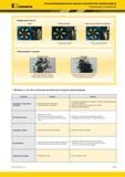 1037 Kennametal Высокопроизводительные цельные керамические концевые фрезы Рекомендации по применению Причины и способы устранения проблем при концевом фр Каталог KENNAMETAL 2018 Режущий инструмент для обработки отверстий в металлах и сплавах Быстрорежущие метчики и раскатники Сборные фрезы с СРП и твердосплавные Стр. P183