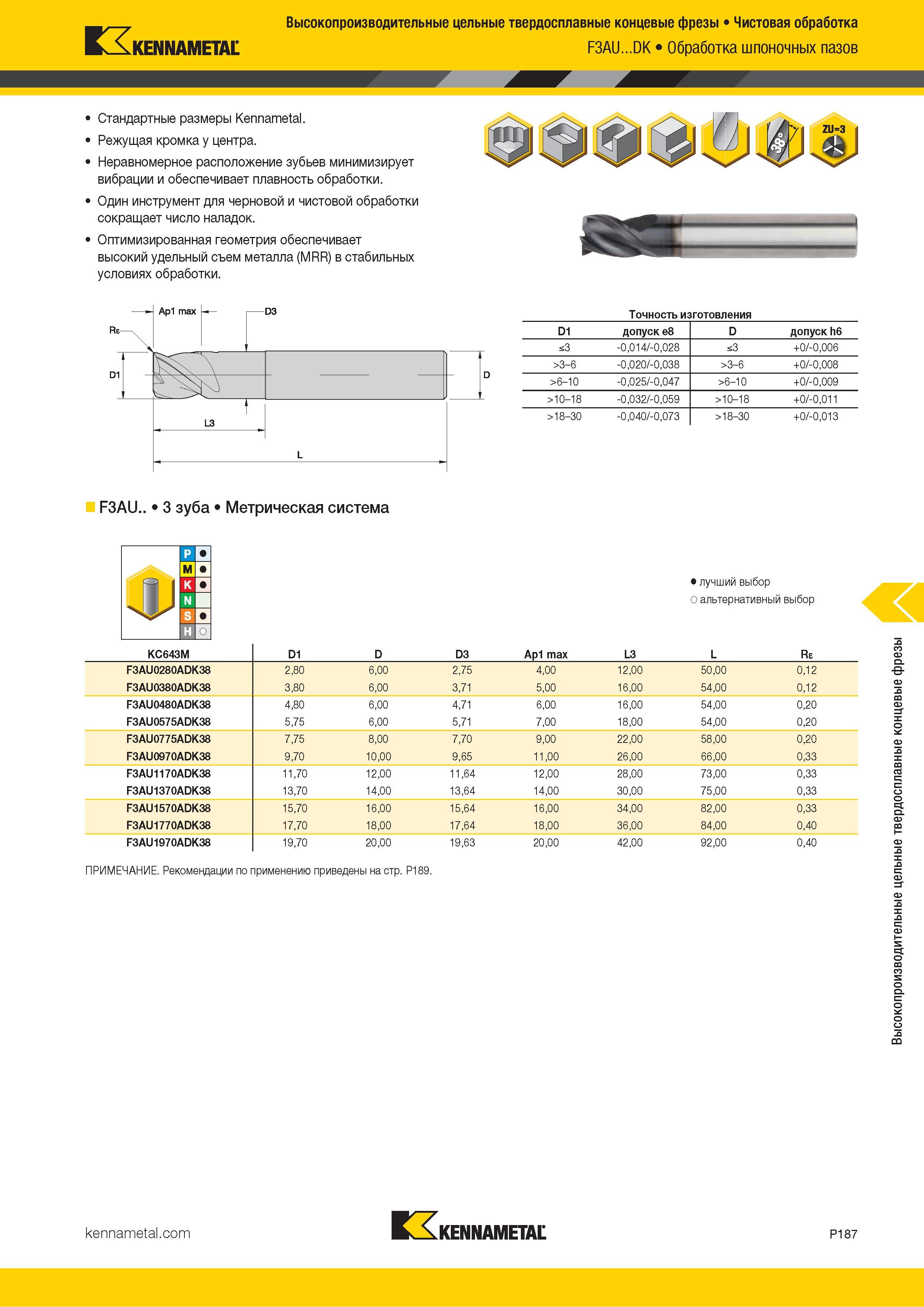 1041 Kennametal Высокопроизводительные цельные твердосплавные концевые фрезы Чистовая обработка F3AU DK Обработка шпоночных пазов Стандартные размеры Kenn Каталог KENNAMETAL 2018 Режущий инструмент для обработки отверстий в металлах и сплавах Быстрорежущие метчики и раскатники Сборные фрезы с СРП и твердосплавные Стр. P187