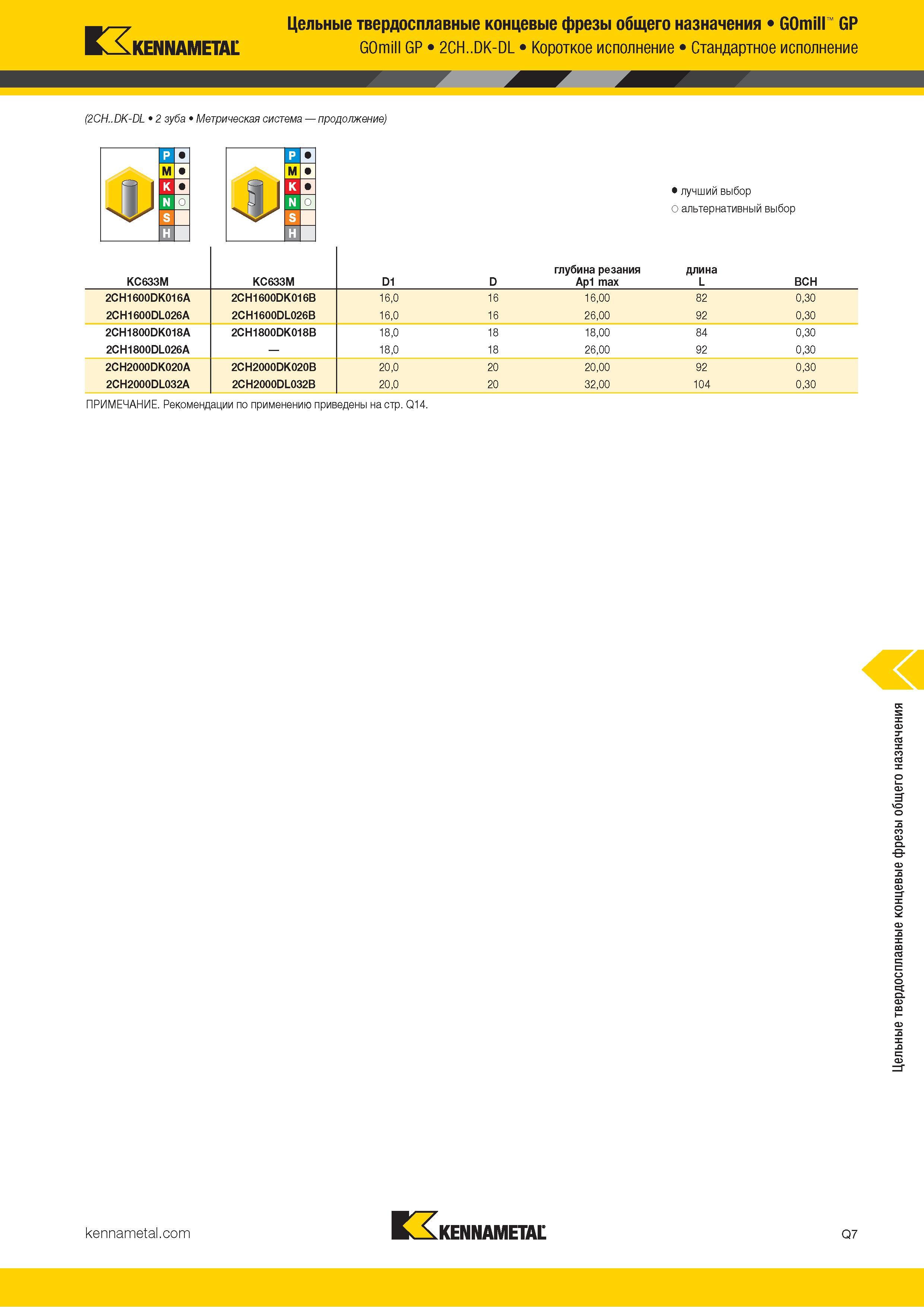 1059 Цельные твердосплавные концевые фрезы общего назначения GOmill GP KENNAMETAL GOmill GP 2CH DK-DL Короткое исполнение Стандартное исполнение (2CH DK-D Каталог KENNAMETAL 2018 Режущий инструмент для обработки отверстий в металлах и сплавах Быстрорежущие метчики и раскатники Сборные фрезы с СРП и твердосплавные Стр. Q7