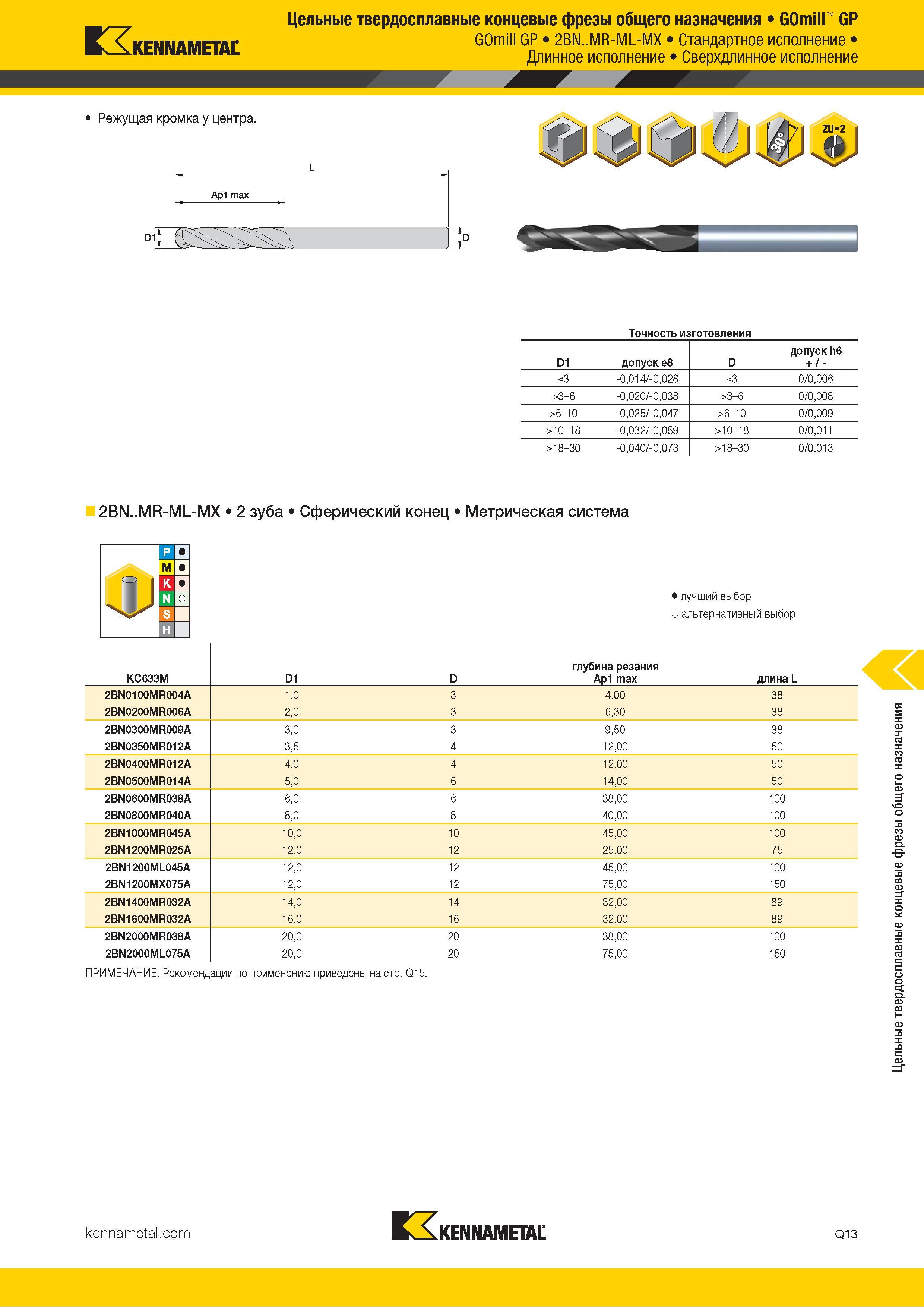 1065 Цельные твердосплавные концевые фрезы общего назначения GOmill GP K' KENNAMETAII GOmill GP 2BN MR-ML-MX Стандартное исполнение в - АСпгаммсми Длинное Каталог KENNAMETAL 2018 Режущий инструмент для обработки отверстий в металлах и сплавах Быстрорежущие метчики и раскатники Сборные фрезы с СРП и твердосплавные Стр. Q13