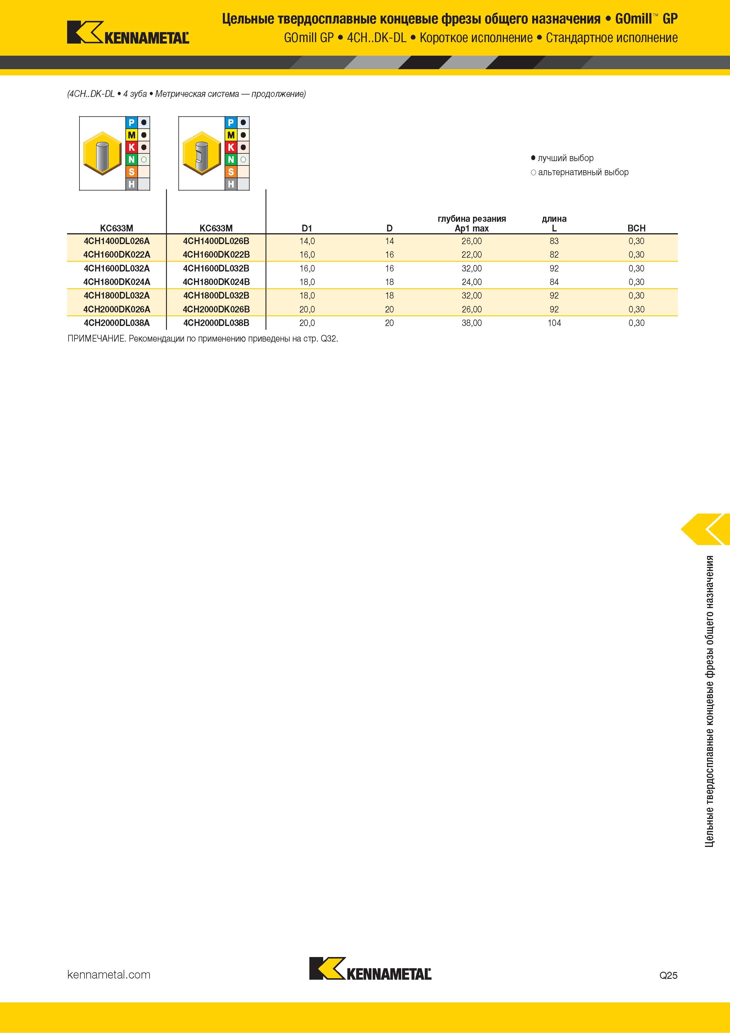 1077 Цельные твердосплавные концевые фрезы общего назначения GOmill GP KENNAMETAL GOmill GP 4CH DK-DL Короткое исполнение Стандартное исполнение (4CH DK-D Каталог KENNAMETAL 2018 Режущий инструмент для обработки отверстий в металлах и сплавах Быстрорежущие метчики и раскатники Сборные фрезы с СРП и твердосплавные Стр. Q25