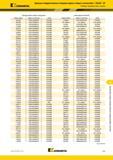 1087 Kennametal Цельные твердосплавные концевые фрезы общего назначения GOmill GP Таблица перекрестных ссылок Прежние фрезы общего назначения Новые фрезы Каталог KENNAMETAL 2018 Режущий инструмент для обработки отверстий в металлах и сплавах Быстрорежущие метчики и раскатники Сборные фрезы с СРП и твердосплавные Стр. Q35
