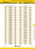 1091 Kennametal Цельные твердосплавные концевые фрезы общего назначения GOmill GP Таблица перекрестных ссылок (продолжение) Прежние фрезы общего назначени Каталог KENNAMETAL 2018 Режущий инструмент для обработки отверстий в металлах и сплавах Быстрорежущие метчики и раскатники Сборные фрезы с СРП и твердосплавные Стр. Q39