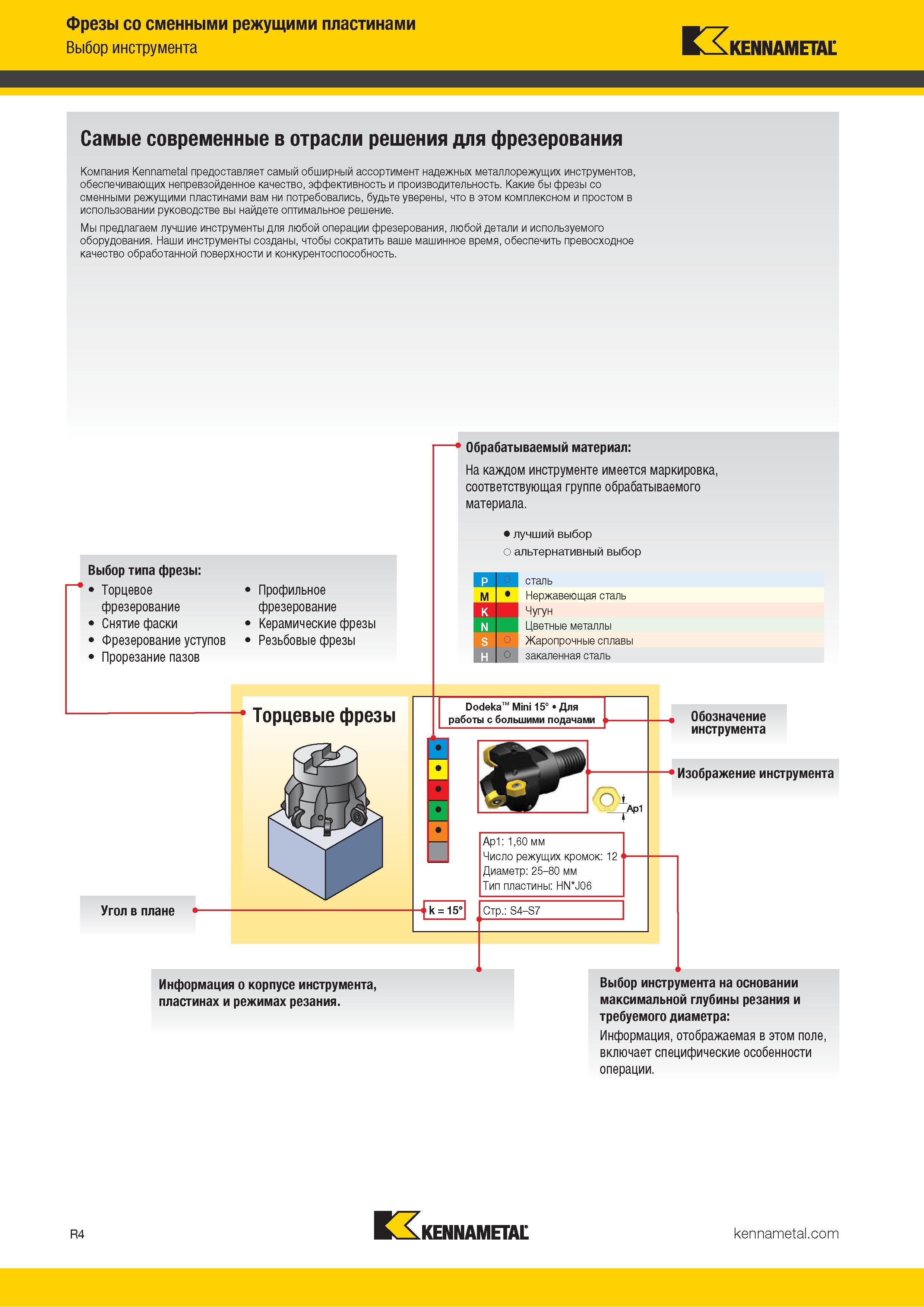 1100 Фрезы со сменными режущими пластинами Выбор инструмента Kennametal Самые современные в отрасли решения для фрезерования Компания Kennametal предостав Каталог KENNAMETAL 2018 Режущий инструмент для обработки отверстий в металлах и сплавах Быстрорежущие метчики и раскатники Сборные фрезы с СРП и твердосплавные Стр. R4