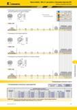 1125 Kennametal Фрезы Dodeka Mini 15° для работы с большими подачами (HF) Сменные режущие пластины 1 Рекомендуются для высокопроизводительной черновой обр Каталог KENNAMETAL 2018 Режущий инструмент для обработки отверстий в металлах и сплавах Быстрорежущие метчики и раскатники Сборные фрезы с СРП и твердосплавные Стр. S7