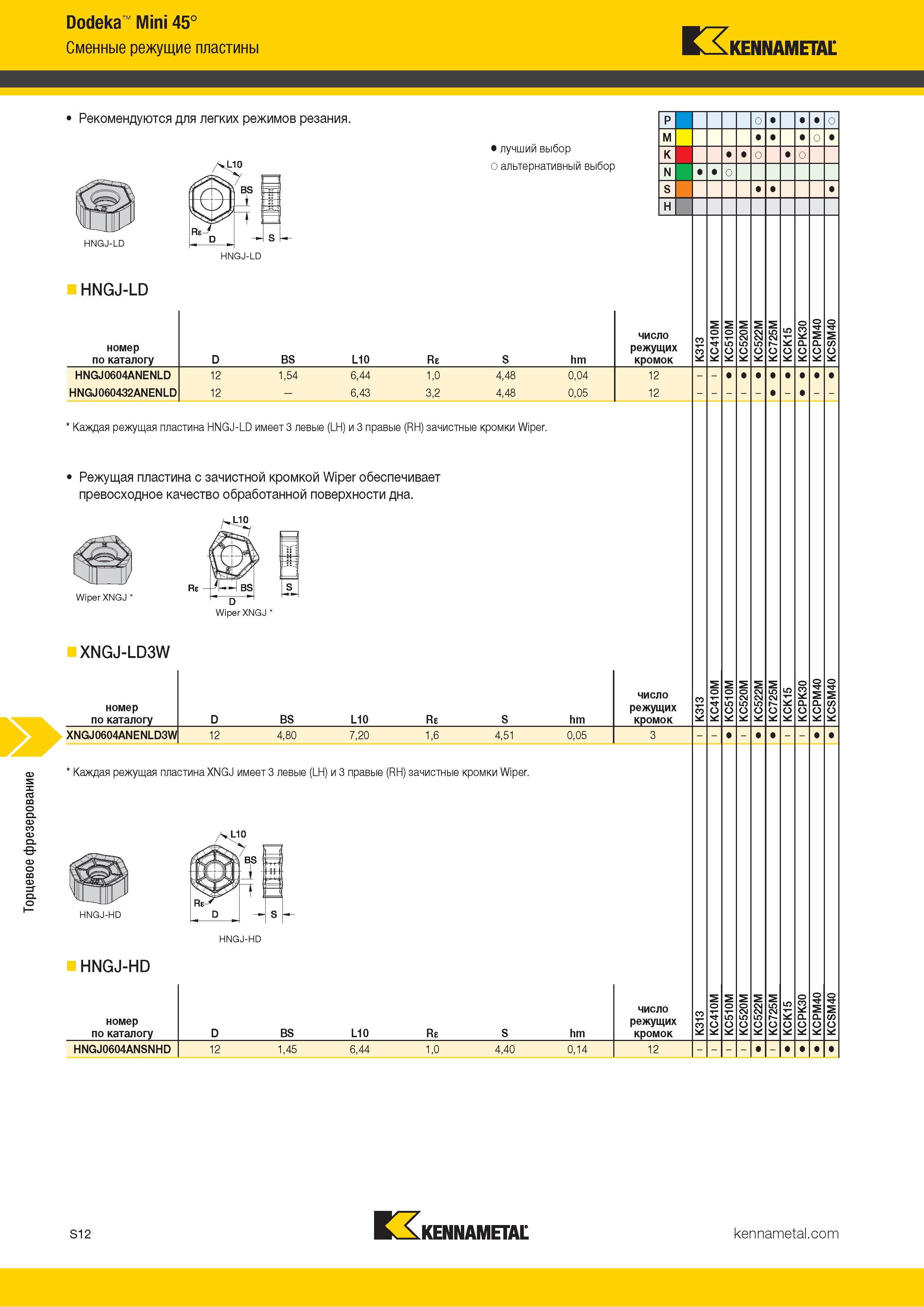 1130 Торцевое фрезерование Dodeka Mini 45° Сменные режущие пластины Kennametal Рекомендуются для легких режимов резания Альтернативный и лучший выбор инст Каталог KENNAMETAL 2018 Режущий инструмент для обработки отверстий в металлах и сплавах Быстрорежущие метчики и раскатники Сборные фрезы с СРП и твердосплавные Стр. S12