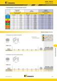 1133 Kennametal Dodeka Mini 60° Режущие пластины Рекомендации по выбору режущих пластин Легкие режимы обработки (Чистовая геометрия) Общего назначения Тяж Каталог KENNAMETAL 2018 Режущий инструмент для обработки отверстий в металлах и сплавах Быстрорежущие метчики и раскатники Сборные фрезы с СРП и твердосплавные Стр. S15