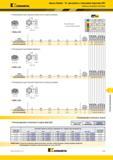 1137 Kennametal Фрезы Dodeka 15° для работы с большими подачами (HF) Сменные режущие пластины Рекомендуются для черновой обработки на тяжелых режимах IW m Каталог KENNAMETAL 2018 Режущий инструмент для обработки отверстий в металлах и сплавах Быстрорежущие метчики и раскатники Сборные фрезы с СРП и твердосплавные Стр. S19