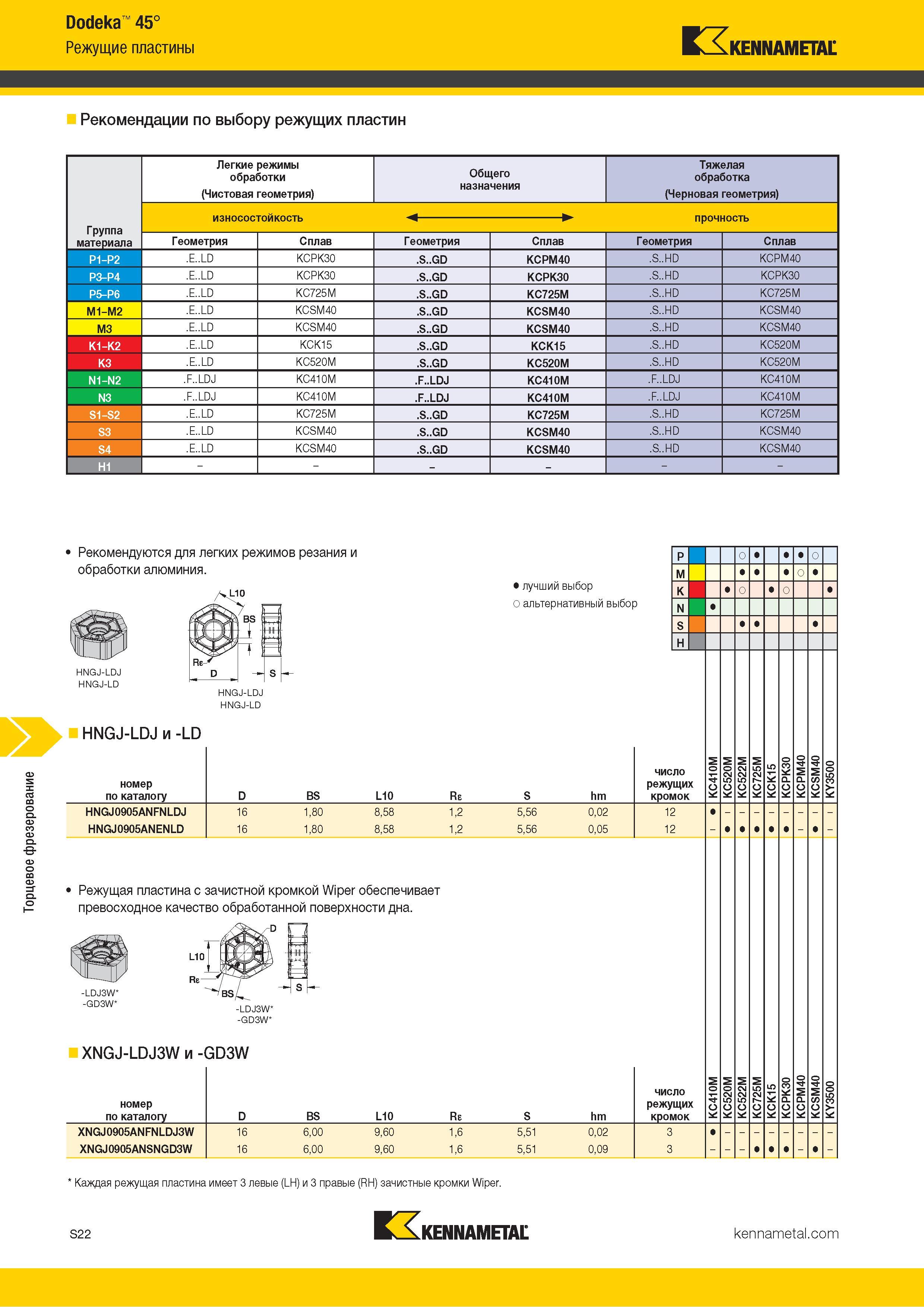 1140 Торцевое фрезерование Dodeka 45° Режущие пластины Kennametal Рекомендации по выбору режущих пластин Легкие режимы обработки (Чистовая геометрия) Обще Каталог KENNAMETAL 2018 Режущий инструмент для обработки отверстий в металлах и сплавах Быстрорежущие метчики и раскатники Сборные фрезы с СРП и твердосплавные Стр. S22