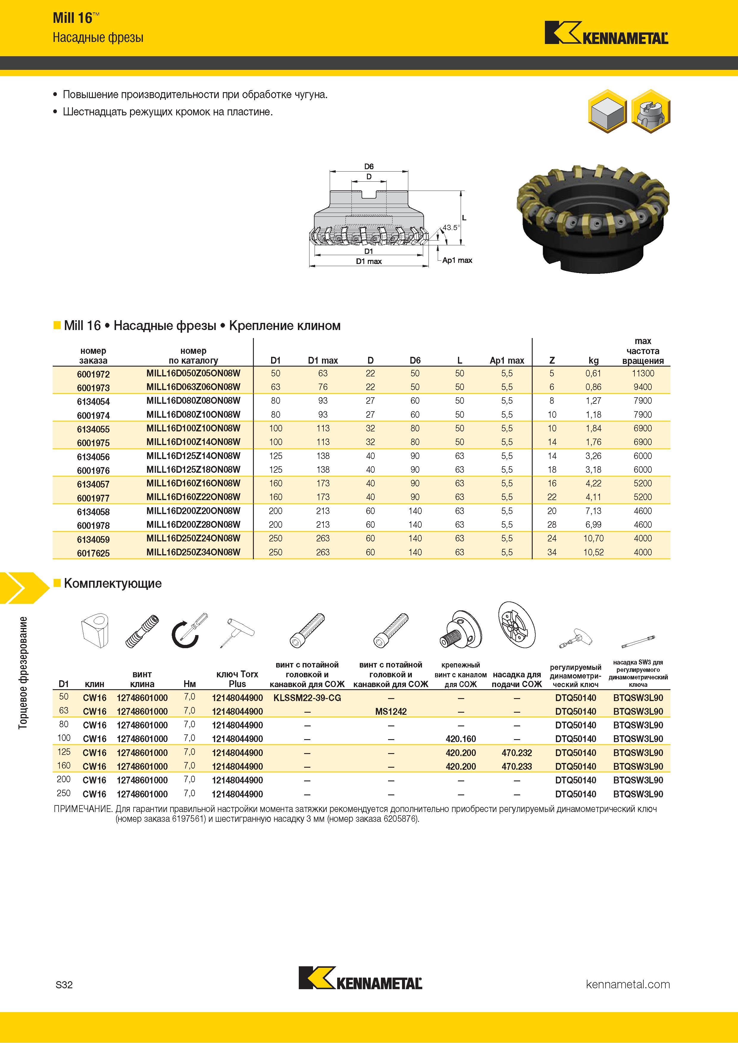 1150 Торцевое фрезерование Mill 16 Насадные фрезы KAKENNAMETAL Mill 16 Насадные фрезы Крепление клином номер заказа номер по каталогу D1 D1 max D D6 L Ap1 Каталог KENNAMETAL 2018 Режущий инструмент для обработки отверстий в металлах и сплавах Быстрорежущие метчики и раскатники Сборные фрезы с СРП и твердосплавные Стр. S32