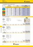 1160 Торцевое фрезерование KSSM 45° Режущие пластины Kennametal Рекомендации по выбору режущих пластин Легкие режимы обработки Общего Тяжелая обработка (Ч Каталог KENNAMETAL 2018 Режущий инструмент для обработки отверстий в металлах и сплавах Быстрорежущие метчики и раскатники Сборные фрезы с СРП и твердосплавные Стр. S42