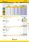 1167 Kennametal KSOM Mini Режущие пластины Рекомендации по выбору режущих пластин Легкие режимы обработки Общего Тяжелая обработка (Чистовая геометрия) (Ч Каталог KENNAMETAL 2018 Режущий инструмент для обработки отверстий в металлах и сплавах Быстрорежущие метчики и раскатники Сборные фрезы с СРП и твердосплавные Стр. S49