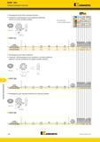 1168 Торцевое фрезерование KSOM Mini Сменные режущие пластины Kennametal Рекомендуются для легких режимов резания Геометрия -LB рекомендуется для обработк Каталог KENNAMETAL 2018 Режущий инструмент для обработки отверстий в металлах и сплавах Быстрорежущие метчики и раскатники Сборные фрезы с СРП и твердосплавные Стр. S50