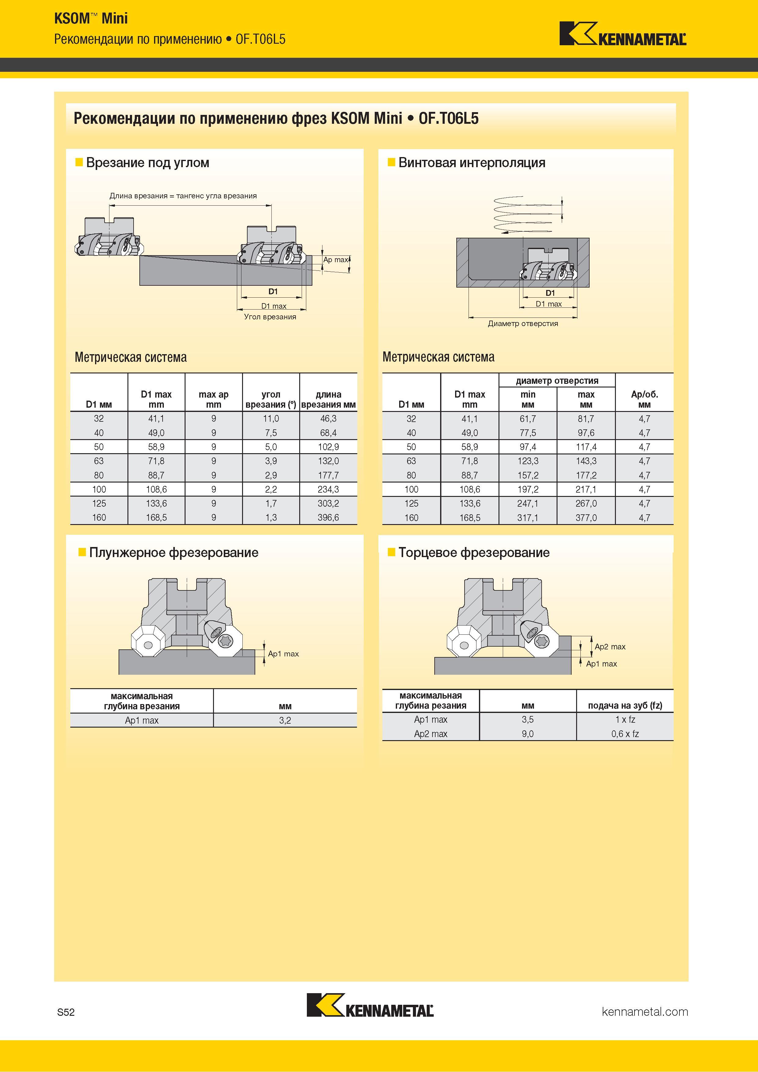1170 KSOM Mini Рекомендации по применению OF T06L5 Kennametal Рекомендации по применению фрез KSOM Mini 0F T06L5 Врезание под углом Винтовая интерполяция Каталог KENNAMETAL 2018 Режущий инструмент для обработки отверстий в металлах и сплавах Быстрорежущие метчики и раскатники Сборные фрезы с СРП и твердосплавные Стр. S52