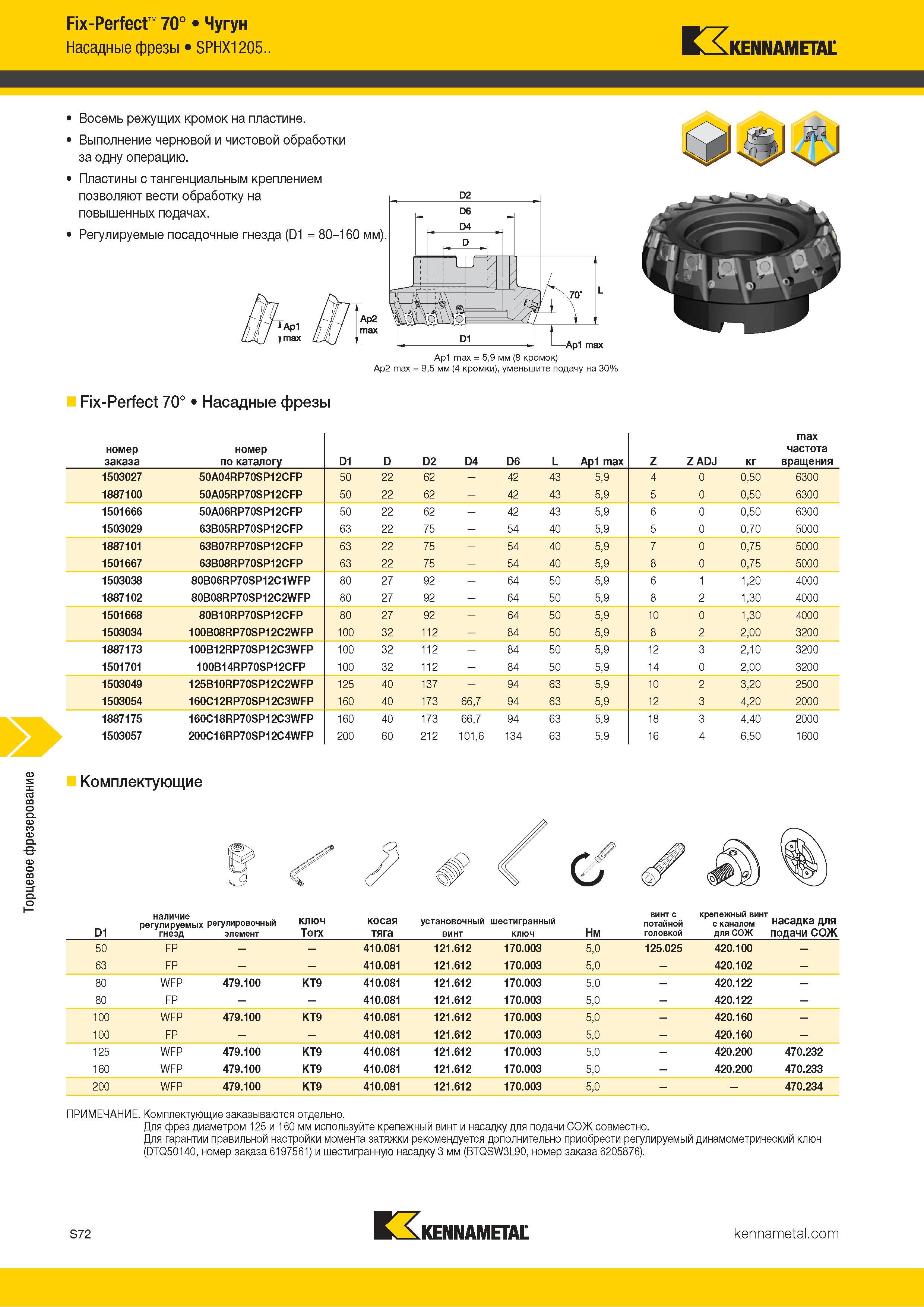 1190 Торцевое фрезерование Fix-Perfect 70° Чугун Насадные фрезы SPHX1205 Kennametal Восемь режущих кромок на пластине Выполнение черновой и чистовой обраб Каталог KENNAMETAL 2018 Режущий инструмент для обработки отверстий в металлах и сплавах Быстрорежущие метчики и раскатники Сборные фрезы с СРП и твердосплавные Стр. S72