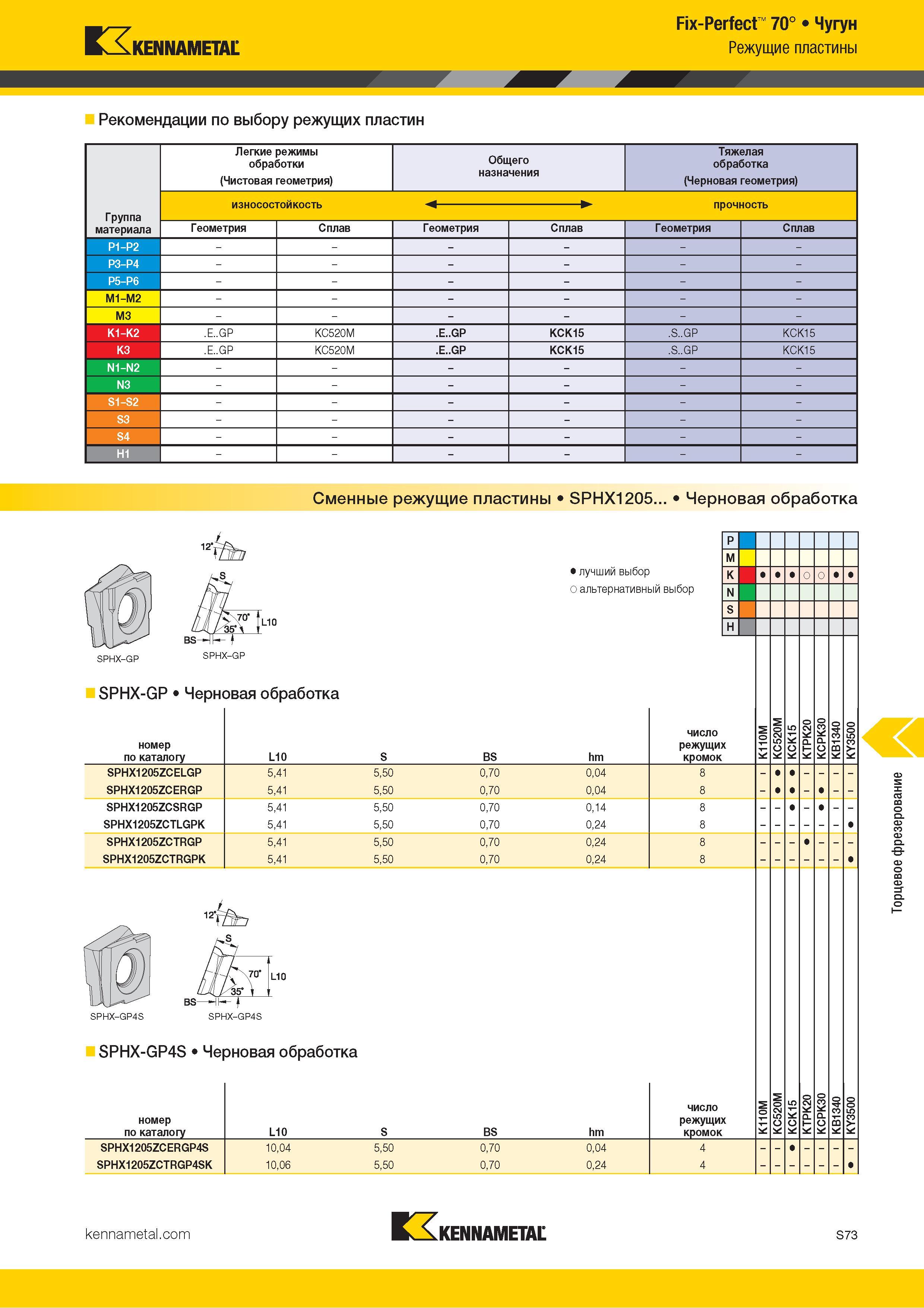 1191 Kennametal Fix-Perfect 70° Чугун Режущие пластины Рекомендации по выбору режущих пластин Легкие режимы обработки (Чистовая геометрия) Общего назначен Каталог KENNAMETAL 2018 Режущий инструмент для обработки отверстий в металлах и сплавах Быстрорежущие метчики и раскатники Сборные фрезы с СРП и твердосплавные Стр. S73