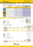 1191 Kennametal Fix-Perfect 70° Чугун Режущие пластины Рекомендации по выбору режущих пластин Легкие режимы обработки (Чистовая геометрия) Общего назначен Каталог KENNAMETAL 2018 Режущий инструмент для обработки отверстий в металлах и сплавах Быстрорежущие метчики и раскатники Сборные фрезы с СРП и твердосплавные Стр. S73
