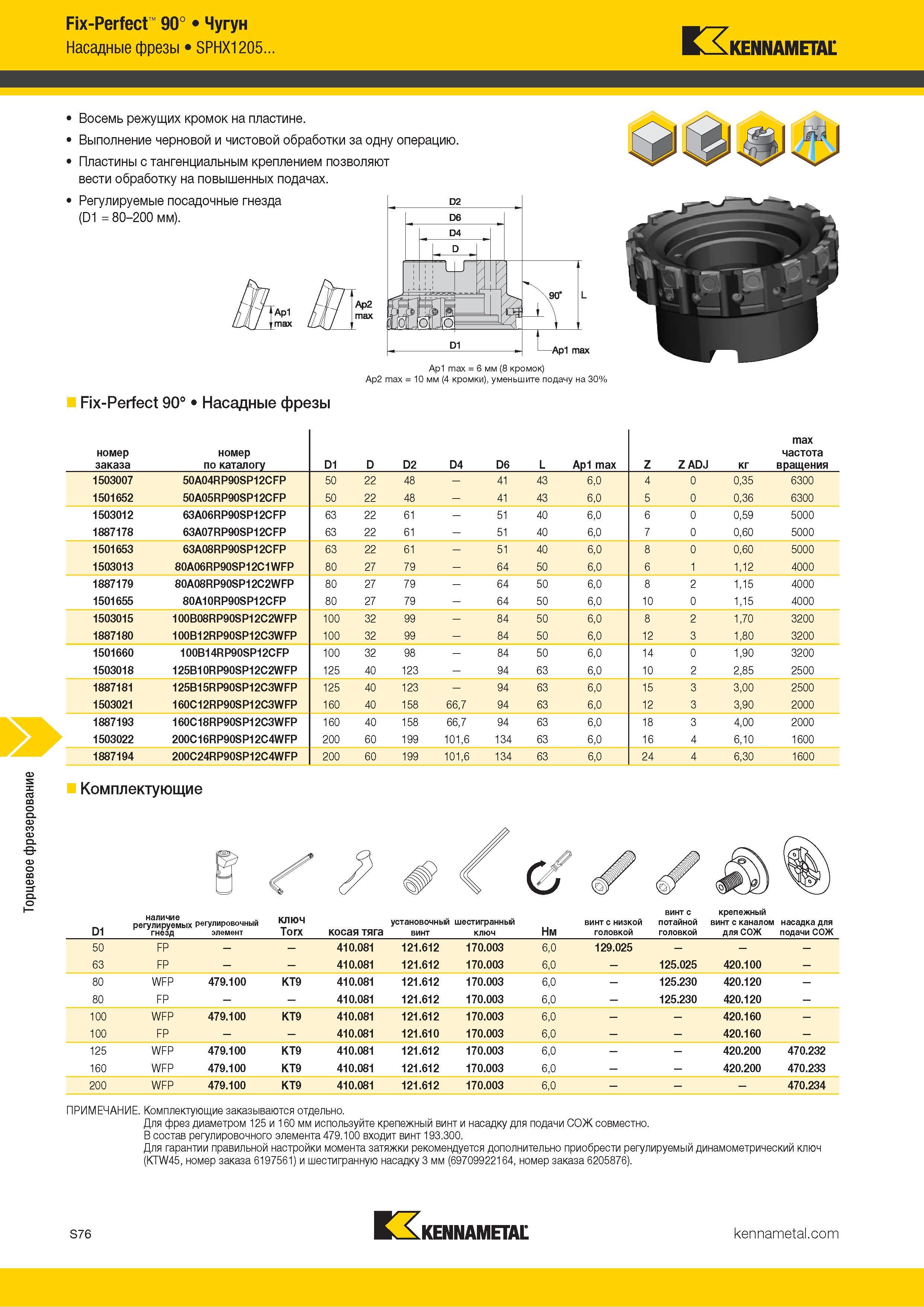 1194 Торцевое фрезерование Fix-Perfect 90° Чугун Насадные фрезы SPHX1205 Kennametal Восемь режущих кромок на пластине Выполнение черновой и чистовой обраб Каталог KENNAMETAL 2018 Режущий инструмент для обработки отверстий в металлах и сплавах Быстрорежущие метчики и раскатники Сборные фрезы с СРП и твердосплавные Стр. S76