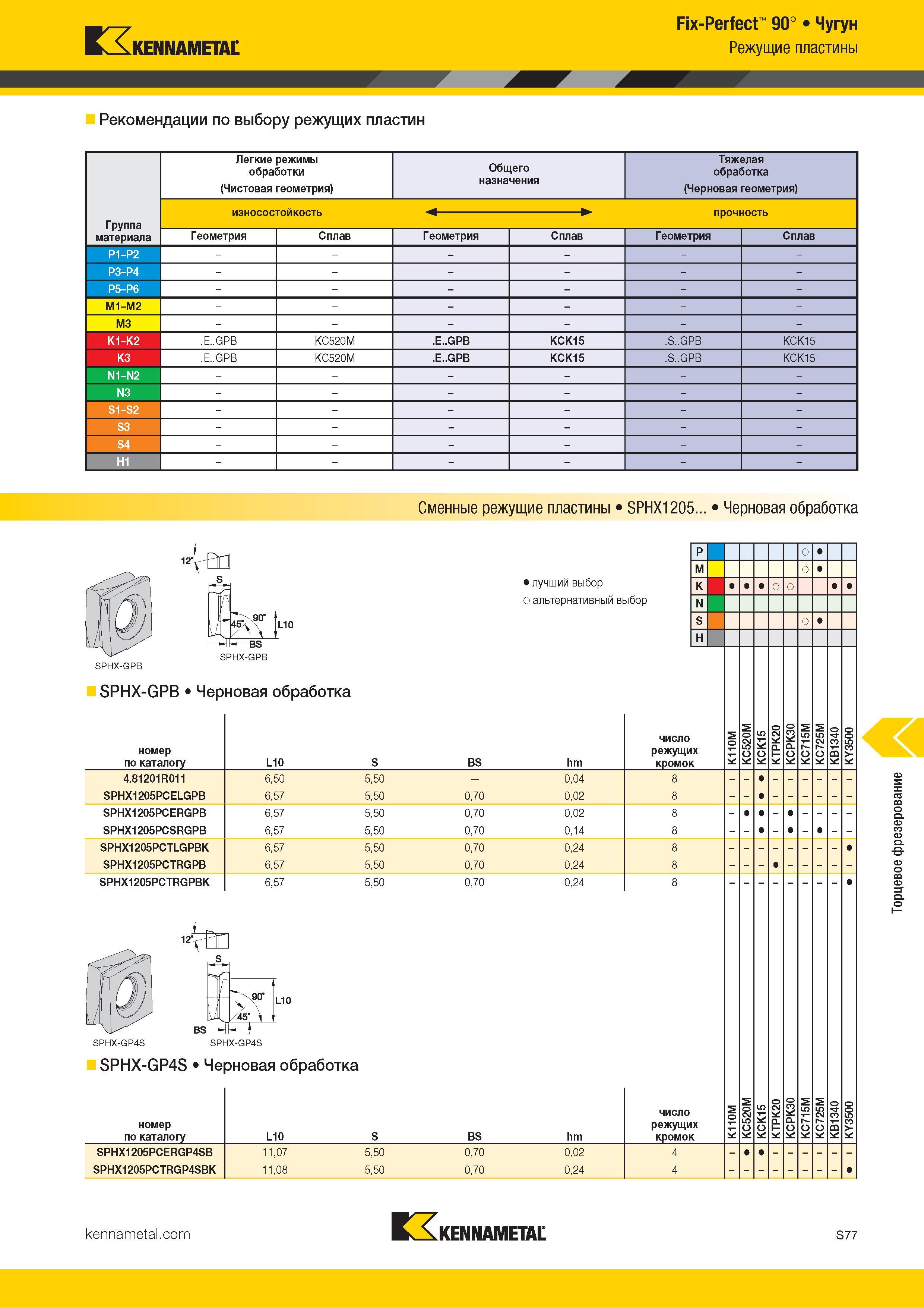 1195 Kennametal Fix-Perfect 90° Чугун Режущие пластины Рекомендации по выбору режущих пластин Легкие режимы обработки (Чистовая геометрия) Общего назначен Каталог KENNAMETAL 2018 Режущий инструмент для обработки отверстий в металлах и сплавах Быстрорежущие метчики и раскатники Сборные фрезы с СРП и твердосплавные Стр. S77