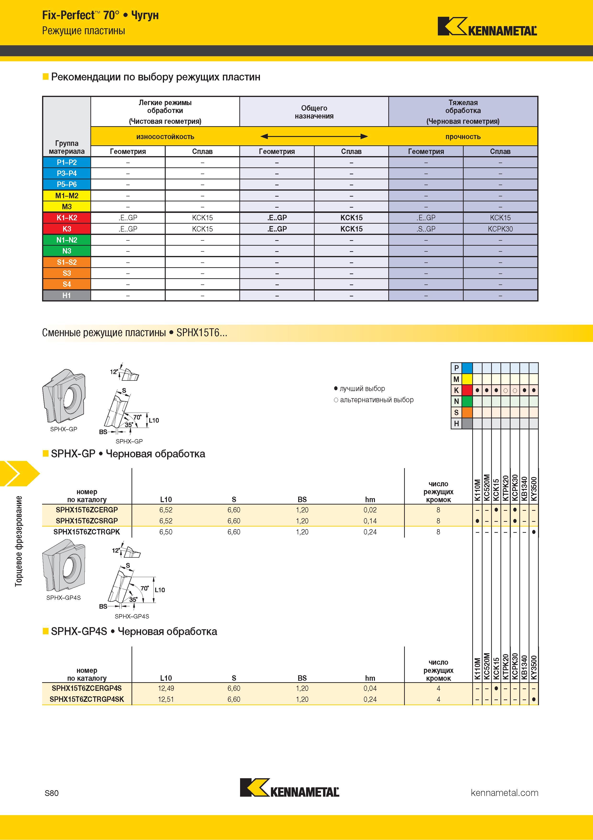 1198 Торцевое фрезерование Fix-Perfect 70° Чугун Режущие пластины Kennametal Рекомендации по выбору режущих пластин Легкие режимы обработки Общего Тяжелая Каталог KENNAMETAL 2018 Режущий инструмент для обработки отверстий в металлах и сплавах Быстрорежущие метчики и раскатники Сборные фрезы с СРП и твердосплавные Стр. S80