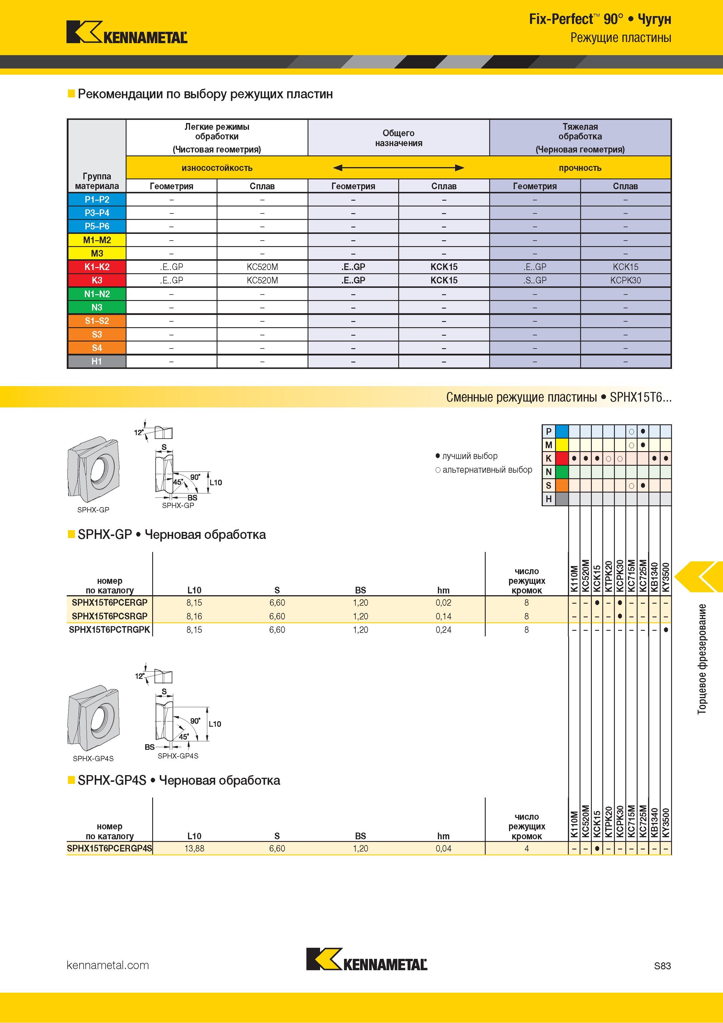 1201 Kennametal Fix-Perfect 90° Чугун Режущие пластины Рекомендации по выбору режущих пластин Легкие режимы обработки (Чистовая геометрия) Общего назначен Каталог KENNAMETAL 2018 Режущий инструмент для обработки отверстий в металлах и сплавах Быстрорежущие метчики и раскатники Сборные фрезы с СРП и твердосплавные Стр. S83