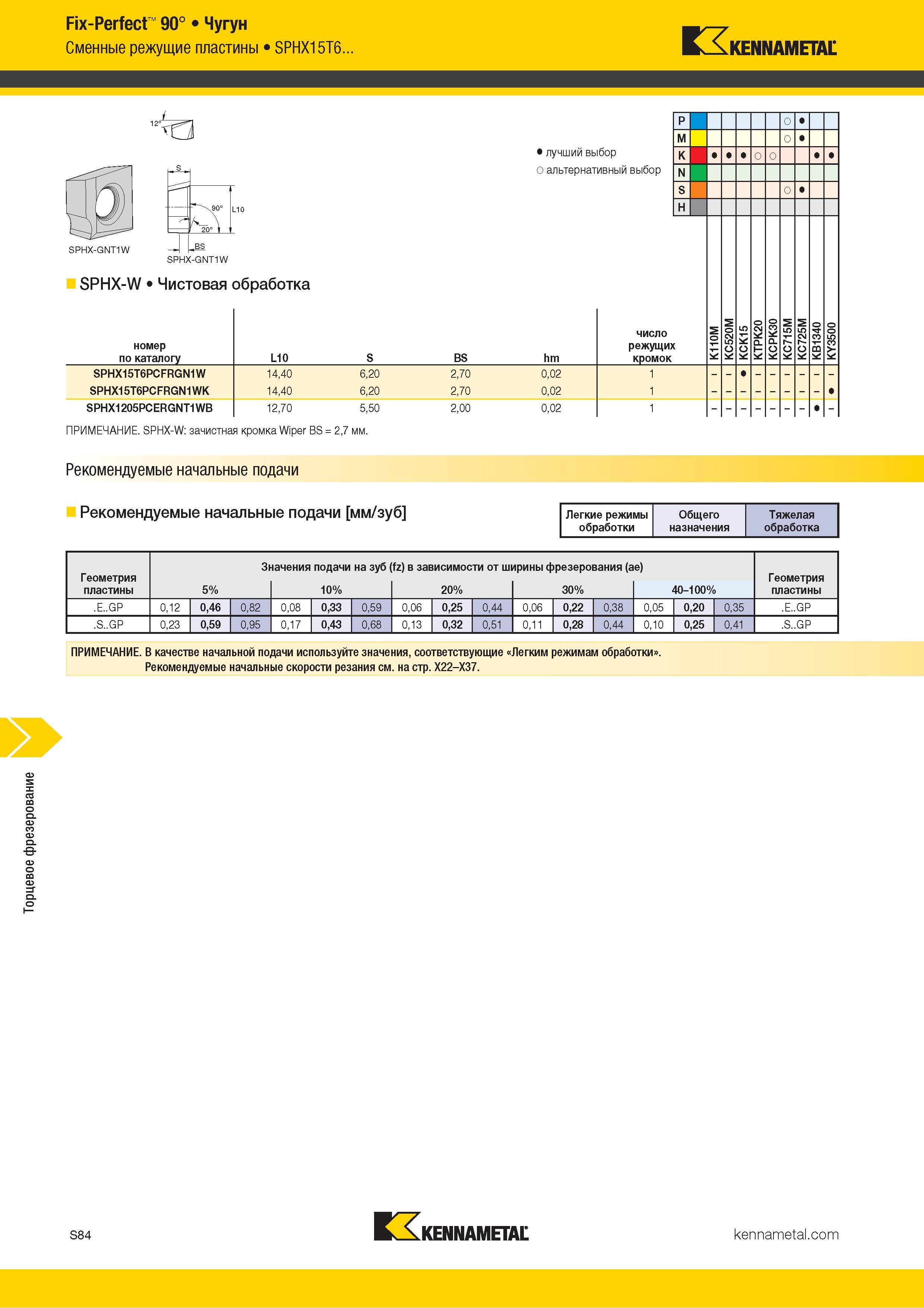 1202 Торцевое фрезерование Fix-Perfect 90° Чугун Сменные режущие пластины SPHX15T6 Kennametal °'Cj лучший выбор P о М о K о о S о альтернативный выбор N 1 Каталог KENNAMETAL 2018 Режущий инструмент для обработки отверстий в металлах и сплавах Быстрорежущие метчики и раскатники Сборные фрезы с СРП и твердосплавные Стр. S84