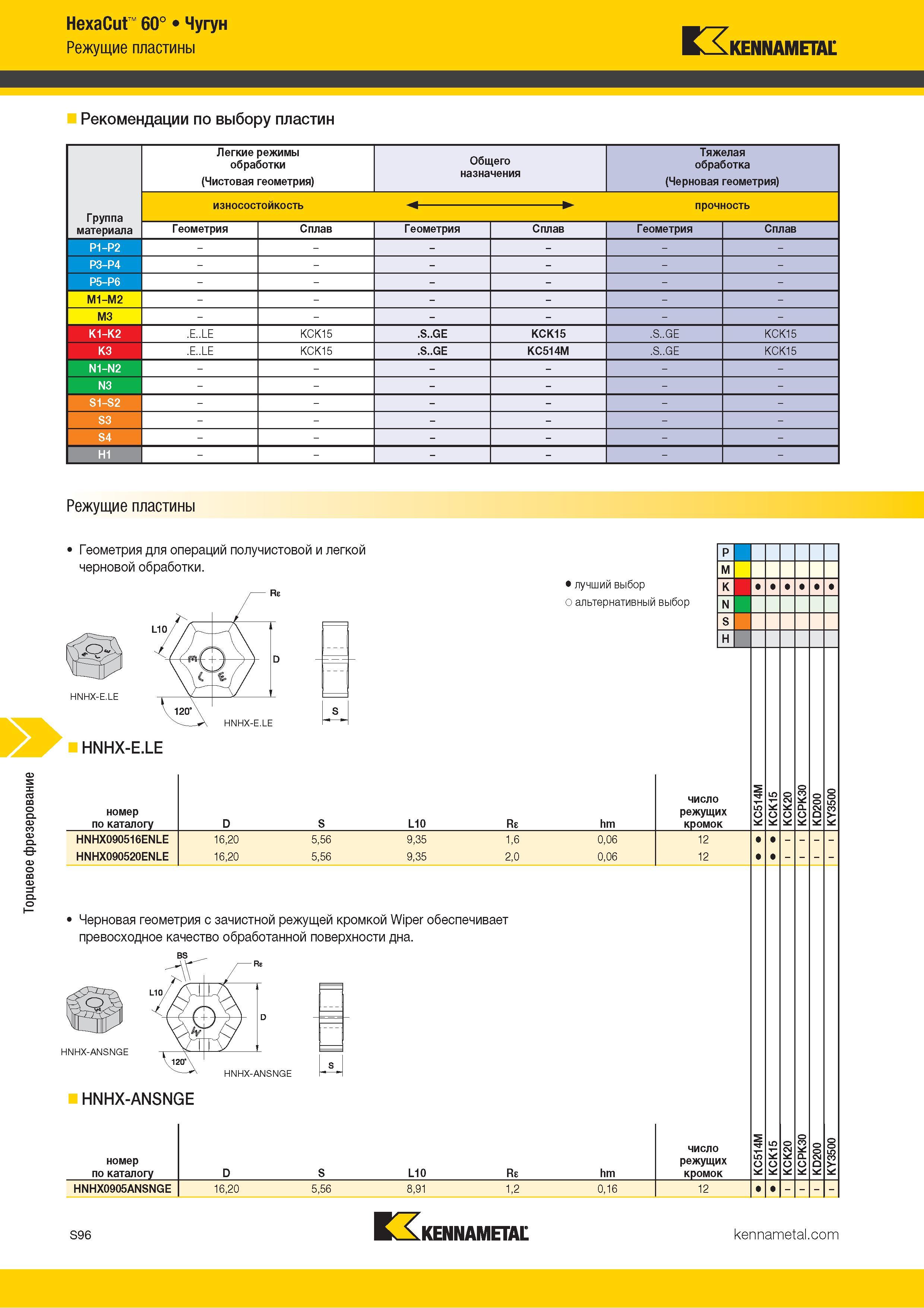 1214 Торцевое фрезерование HexaCut 60° Чугун Режущие пластины Kennametal Рекомендации по выбору пластин Легкие режимы обработки (Чистовая геометрия) Общег Каталог KENNAMETAL 2018 Режущий инструмент для обработки отверстий в металлах и сплавах Быстрорежущие метчики и раскатники Сборные фрезы с СРП и твердосплавные Стр. S96