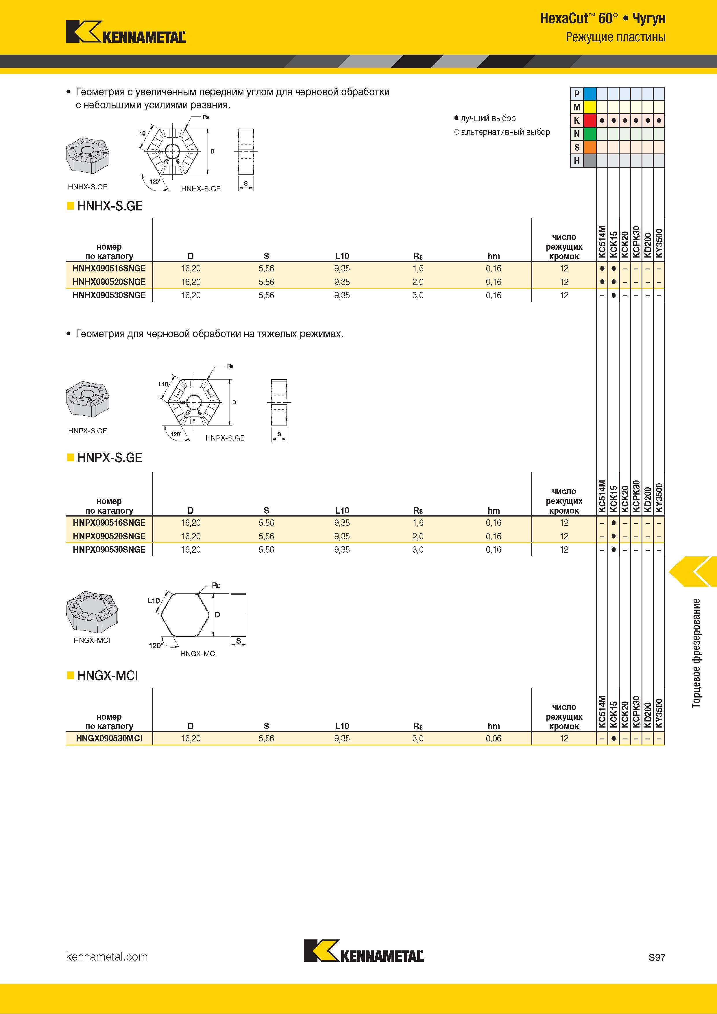 1215 Kennametal HexaCut 60° Чугун Режущие пластины Геометрия с увеличенным передним углом для черновой обработки с небольшими усилиями резания L10 / /''\1 Каталог KENNAMETAL 2018 Режущий инструмент для обработки отверстий в металлах и сплавах Быстрорежущие метчики и раскатники Сборные фрезы с СРП и твердосплавные Стр. S97