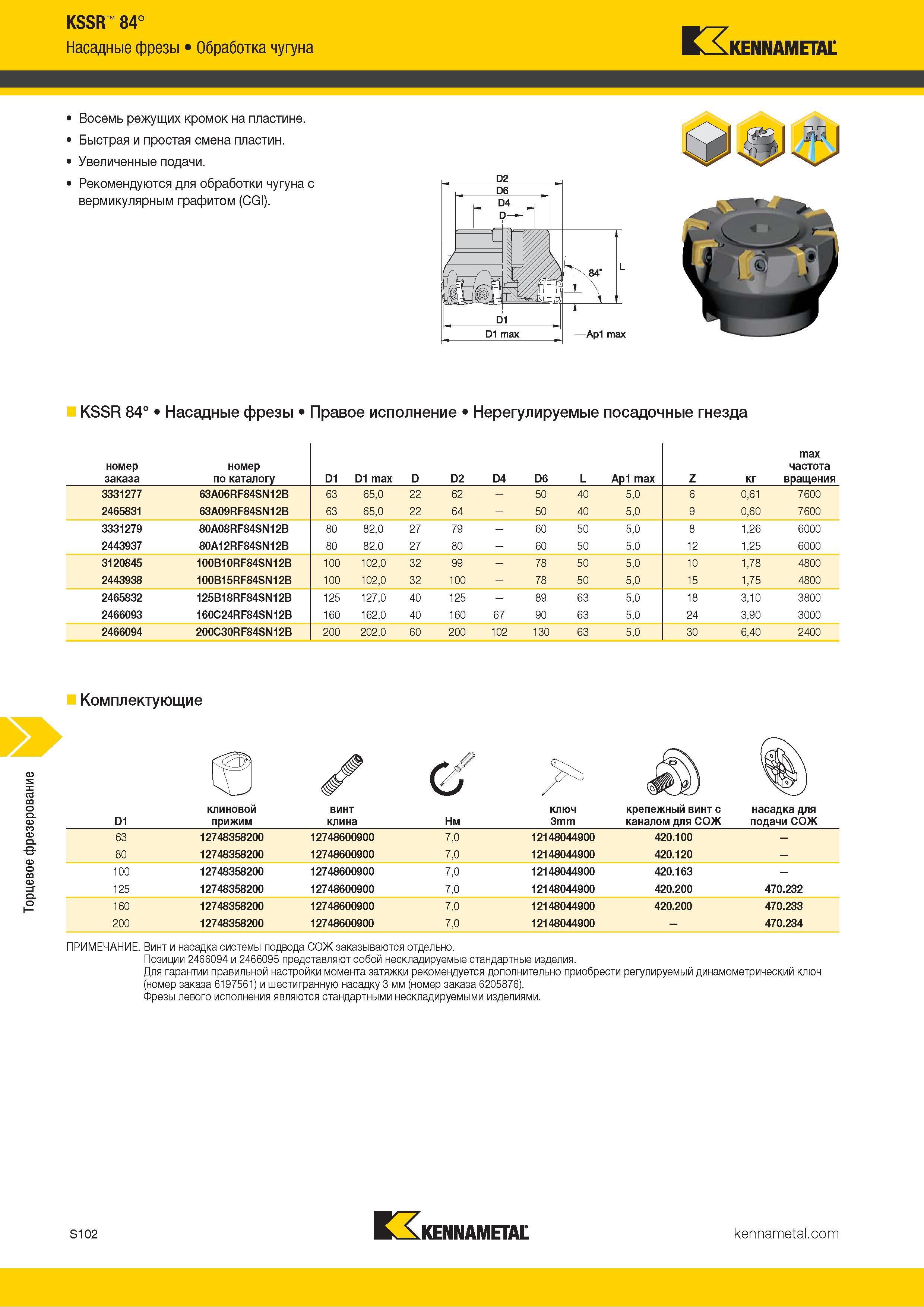1220 Торцевое фрезерование KSSR 84° Насадные фрезы Обработка чугуна Kennametal Восемь режущих кромок на пластине Быстрая и простая смена пластин Увеличенн Каталог KENNAMETAL 2018 Режущий инструмент для обработки отверстий в металлах и сплавах Быстрорежущие метчики и раскатники Сборные фрезы с СРП и твердосплавные Стр. S102