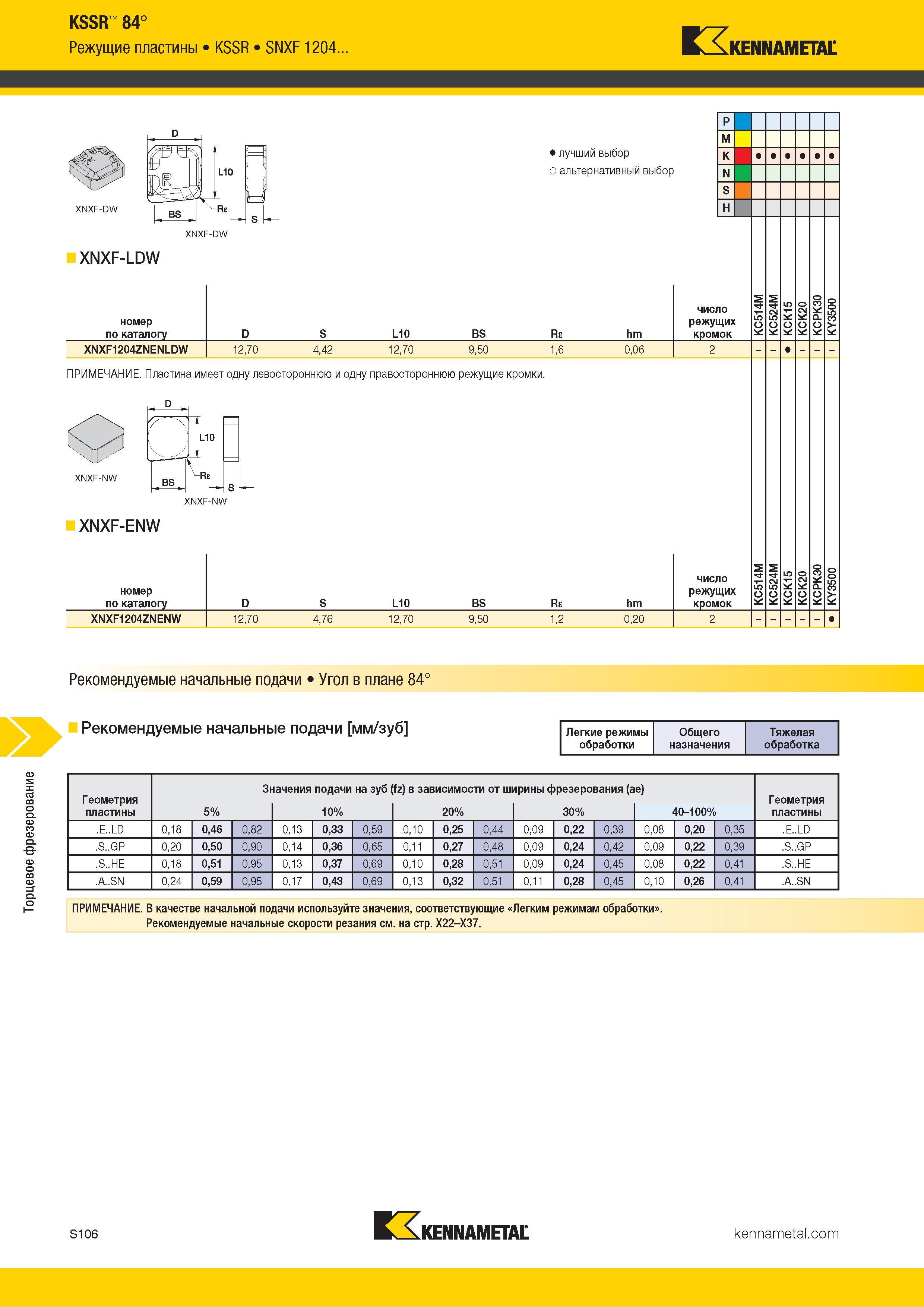 1224 Торцевое фрезерование KSSR 84° Режущие пластины KSSR SNXF1204 Kennametal Альтернативный и лучший выбор инструмента по металлу XNXF-LDW номер по катал Каталог KENNAMETAL 2018 Режущий инструмент для обработки отверстий в металлах и сплавах Быстрорежущие метчики и раскатники Сборные фрезы с СРП и твердосплавные Стр. S106